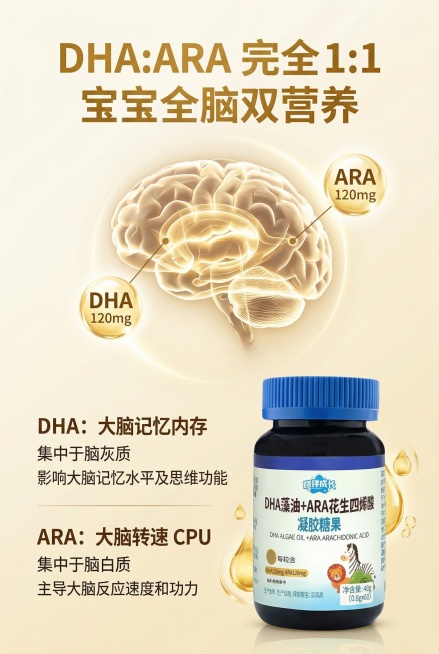 电商详情页核心配比卖点屏设计，2:3竖屏，严格还原上传的哆伴成长DHA藻油+ARA花生四烯酸凝胶糖果产品图，包括包装设计、颜色、LOGO位置、文字内容、图案元素所有细节，产品外观必须与参考图完全一致，预览效果