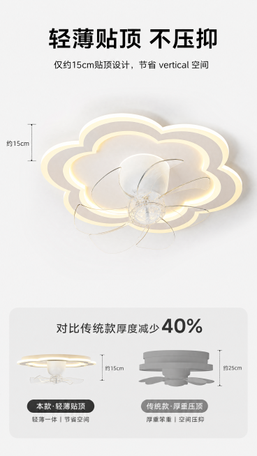 [第3屏] 核心卖点展示，轻薄一体设计卖点，家用吸顶风扇灯。本屏使用【图1】作为商品主体，保持产品结构颜色材质与原图一致。
[氛围/风格] 简约专业科技感，家居产品质感，明亮通透
[元素布局] 产品主预览效果