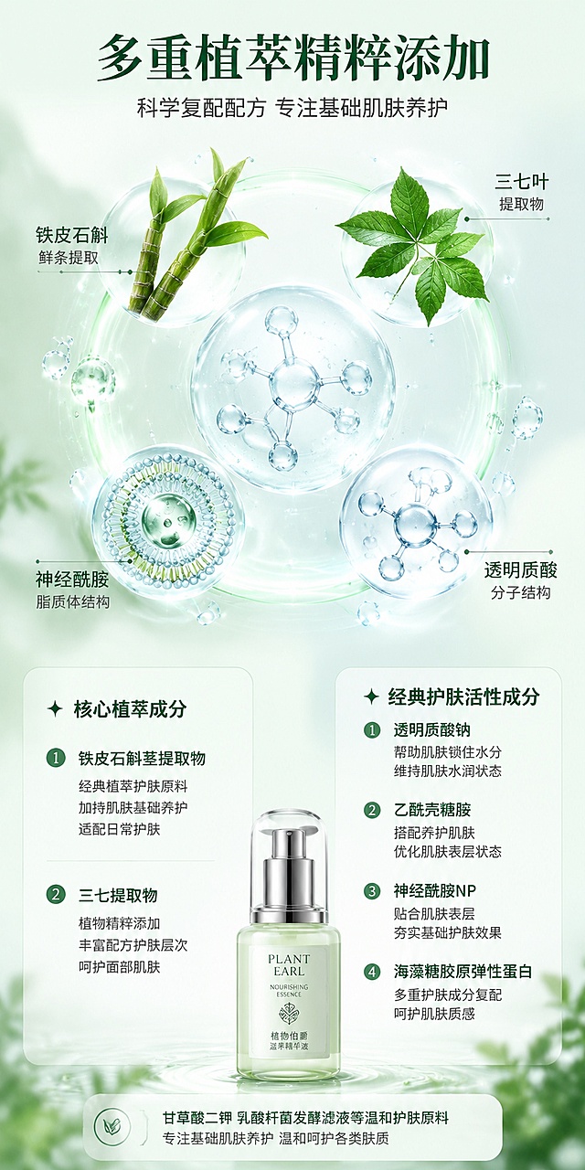[第2屏] 核心成分解析-植物伯爵滋养精华液成分展示。本屏使用产品图作为商品主体小图点缀。
[氛围/风格] 成分可视化植萃科研风，清新自然通透感，商业摄影质感。
[元素布局] 画面上半部分为成分主视觉区，中央悬浮透明质酸分子球结构、铁皮石斛鲜条、三七叶片、神经酰胺脂质体结构，成分元素呈环形分布，周围有水滴粒子和微光效果。下半部分左右双栏布局，左栏植萃成分，右栏活性成分。底部中央放置缩小的产品瓶身作为点缀。背景为浅薄荷绿到米白的渐变柔光背景。
[光影质感] 顶部柔光主光，四周均匀补光，成分元素有各自的受光面与高光，整体通透明亮，绿色植物有通透叶脉光感，分子结构有玻璃质感反光。
[配色色系] 全局底色 #F0F7F2 浅绿米白；主色浅薄荷绿、米白色；辅助色深绿、透明水蓝、银色。
[视角构图] 平视视角，上半部分成分环绕形成视觉焦点，下半部分双栏信息区，景深较大。
[文字版式] 顶部居中大标题「多重植萃精粹添加」深绿色大号粗体字；副标题「科学复配配方 专注基础肌肤养护」深灰色中号字。下半部分左栏标题「核心植萃成分」配✨图标，下分两点：铁皮石斛茎提取物-经典植萃护肤原料 加持肌肤基础养护 适配日常护肤；三七提取物-植物精粹添加 丰富配方护肤层次 呵护面部肌肤。右栏标题「经典护肤活性成分」配✨图标，下分四点：透明质酸钠-帮助肌肤锁住水分 维持肌肤水润状态；乙酰壳糖胺-搭配养护肌肤 优化肌肤表层状态；神经酰胺NP-贴合肌肤表层 夯实基础护肤效果；海藻糖胶原弹性蛋白-多重护肤成分复配 呵护肌肤质感。底部小字补充甘草酸二钾 乳酸杆菌发酵滤液等温和护肤原料。文字清晰，移动端可读。
[比例分辨率] 宽度800px，高度1600px（1:2竖版），4K分辨率，文字清晰可辨，高清画质。
[负向提示词] 变形，水印，AI水印，文字错乱，产品图模糊，背景杂乱。
