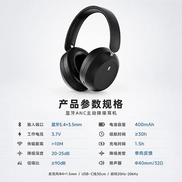 [第1张] 蓝牙ANC主动降噪头戴式耳机 产品参数详情页。本张使用【图1】黑色头戴式耳机作为商品主体。
[氛围/风格] 浅色科技数码风，干净通透，专业理性，商业摄影级产品展示。
[元素布局] 耳机主体位于画面上方居中，占比约40%-45%，正面微侧视角，耳机物理结构、比例轮廓、哑光塑料外壳、皮革耳垫、金属调节件等材质质感与输入产品图完全一致；下方为参数信息区，采用上下构图；背景为浅灰白渐变，底部有细微科技网格纹理。
[光影质感] 顶部柔光均匀打亮耳机，左右两侧轮廓光勾勒形态，底部柔和接触阴影，整体明亮通透，金属件有干净高光条带，皮革耳垫有自然纹理。
[配色色系] 全局底色 #F5F7FA 浅灰白渐变；主色黑色耳机+银色金属点缀；辅助色深灰 #333333 标题，科技蓝 #2D7FF9 用于参数数值高亮。
[视角构图] 产品上置、参数下置的上下构图，阅读动线从上耳机 → 中部标题 → 下方参数表格。
[文字版式] 耳机下方主标题「产品参数规格」，副标题「蓝牙ANC主动降噪耳机」，主标题加粗黑体深灰色居中；下方参数区分左右两列，每行参数名+数值，共9行：
左列：「输入端口 蓝牙5.4+3.5mm」「工作电压 3.7V」「传输距离 >10M」「降噪深度 20-25dB」「信噪比 ≥90dB」
右列：「电池容量 400mAh」「续航时间 ≥30h」「充电时间 1.5h」「降噪类型 单向反馈」「扬声器 Φ40mm/32Ω」
参数名深灰色，数值用蓝色高亮；最底部一行小字：麦克风Φ4×1.5mm / USB-C线30cm / 频响20Hz-20kHz；所有文字清晰可读，不遮挡耳机主体。
[比例分辨率] 1:1 方图比例，800×800像素，4K高清画质，文字锐利清晰。
[负向提示词] 耳机变形，结构错误，缺件错件，颜色偏差，文字错乱，文字过小，水印，背景杂乱，产品模糊。