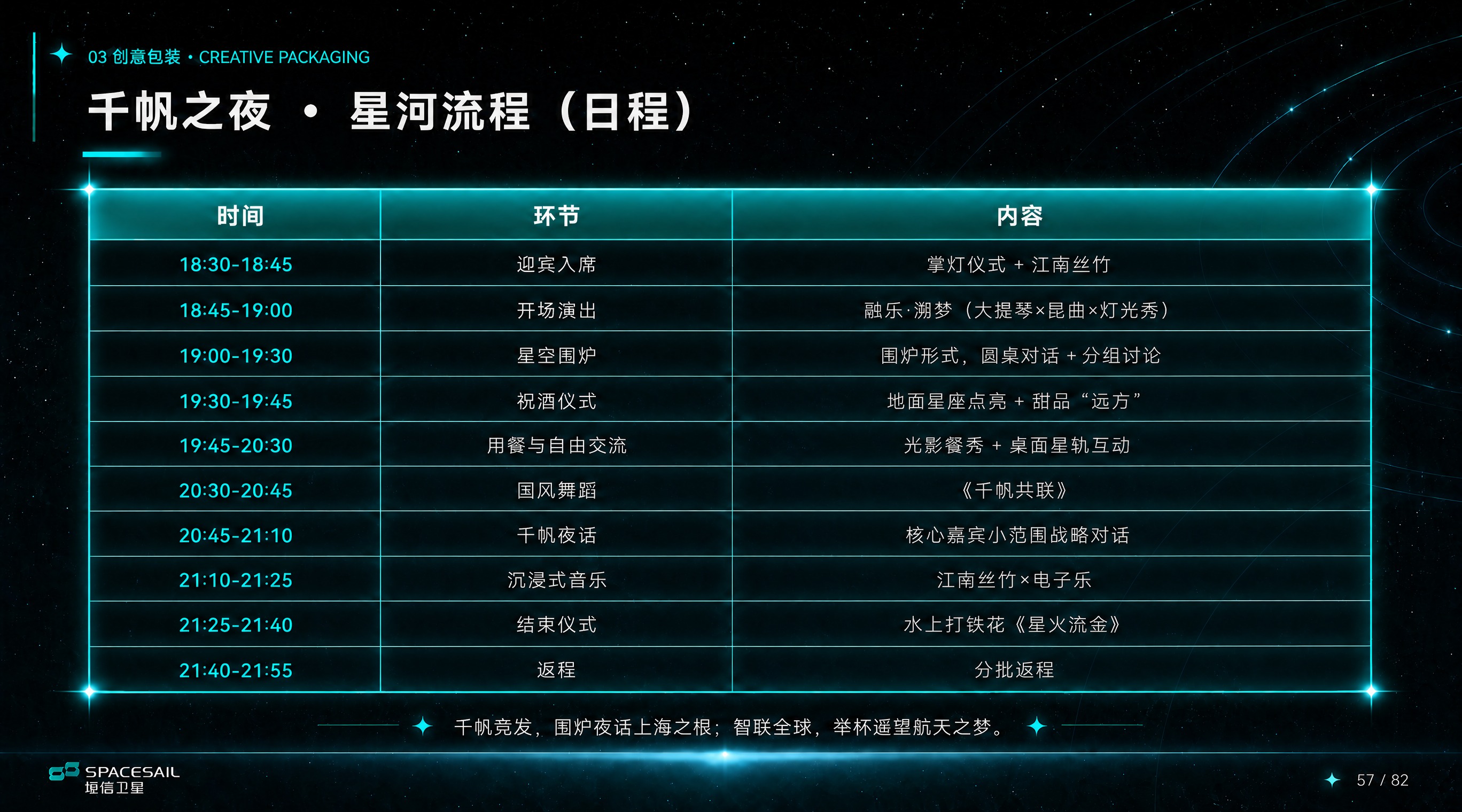 基于参考图的科技星空PPT流程表页面，将主标题修改为"千帆之夜… - 图片创意预览