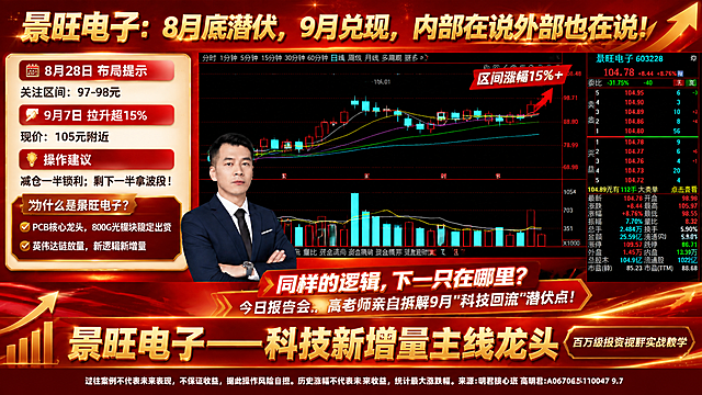 金融股票讲座海报，红金高端商务风格，16:9横版。参考图1版式骨架：顶部大标题+左侧信息卡片+右侧K线图+底部通栏。整体深红渐变背景，金色立体字标题，金色光效点缀，上升箭头装饰。

【顶部主标题区】超大金色立体字标题："景旺电子：8月底潜伏，9月兑现，内部在说外部也在说！"，字体粗大有力量感，带金属光泽和描边。

【左侧信息卡片区】米金色圆角信息卡，内容从上到下：
- 红色标签栏："8月28日 布局提示"
- 关注区间："97-98元"
- 红色标签栏："9月7日 拉升超15%"
- 现价："105元附近"
- 红色标签栏："操作建议"
- "减仓一半锁利，剩下一半拿波段！"
卡片下方是"为什么是景旺电子？"小标题，下面两条带对勾的卖点：
- "✅ PCB核心龙头，800G光模块稳定出货"
- "✅ 英伟达链放量，新逻辑新增量"

【右侧K线图区】放置景旺电子K线走势图（参考图5），K线图右上角有红色向上大箭头标注"区间涨幅15%+"，K线图清晰可见股价走势和成交量。

【中部引导区】中间偏下位置有醒目引导语："同样的逻辑，下一只在哪里？今日报告会，高老师亲自拆解9月'科技回流'潜伏点！"，配高老师职业装形象（参考图3图4中的讲师形象）。

【底部通栏】深红色渐变底栏，金色大字："景旺电子——科技新增量主线龙头"，右侧小字："百万级投资视野实战教学"。

【最底部合规文字】白色小字："过往案例不代表未来表现，不保证收益，据此操作风险自担。历史涨幅不代表未来收益，统计最大涨跌幅。来源：明君核心班 高明君：A0670625110047 9.7"

画面中所有数字必须精确渲染，不得错位、遗漏或编造。画面中所有信息区域必须填充完整合理的内容，不得出现空白框。不要二维码占位。版式精美，层级分明，红金主色调，金融专业感强。