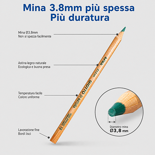 [主图-2] Illustrazione caratteristiche principali matite colorate, vendita punto forte mina spessa 3.8mm.
[Stile atmosfera] Stile analisi funzionale cancelleria professionale, chiaro e intuitivo.
[Qualità] Qualità fotografia commerciale, luce uniforme e brillante, dettagli prodotto chiari.
[Elementi] Al centro-destra dell'immagine è mostrato un primo piano della punta di una matita colorata GIOTTO, la sezione della mina è chiaramente visibile con diametro 3.8mm, accanto c'è una cornice lente d'ingrandimento circolare che evidenzia lo spessore della mina. Sul lato sinistro e in basso dell'immagine, sottili linee di collegamento partono da diverse parti del prodotto per le annotazioni. Lo sfondo è una sfumatura grigio chiaro pulita, che non distrae dal soggetto. **Mantenere l'aspetto della matita (astina in legno, scritta marchio a caldo, consistenza colore mina) identico all'immagine di input, senza alcuna deformazione o differenza di colore**. Il corpo del prodotto occupa circa il 60% dell'immagine.
[Luce e ombra] Luce uniforme da softbox in alto, luce重点 sulla punta per evidenziare la consistenza della sezione della mina, ombre leggere,整体 luminoso e pulito.
[Palette colori] Colore principale sfondo grigio bianco chiaro; colore secondario marrone legno; colore di accento blu marchio + verde chiaro.
[Composizione e angolazione] Angolazione frontale leggermente in primo piano, la matita è posizionata obliquamente dal basso sinistra all'alto destra, la punta punta verso l'alto a destra, le linee di collegamento si irradiano dalle diverse parti verso l'esterno, composizione equilibrata.
[Layout testo] In alto all'immagine il titolo principale "Mina 3.8mm più spessa Più duratura", blu grassetto grande; sotto quattro linee di collegamento puntano a diverse parti: verso la mina "Mina Ø3.8mm Non si spezza facilmente", verso l'astina "Astina legno naturale Ecologica e buona presa", verso la punta "Temperatura facile Colore uniforme", verso l'estremità della matita "Lavorazione fine Bordi lisci". Alle estremità delle linee ci sono piccoli punti di posizionamento, il testo delle annotazioni è grigio scuro dimensione piccola. Nella cornice di ingrandimento circolare in basso a destra è scritto "Diametro mina Ø3,8 mm". Tutto il testo è chiaramente leggibile.
[Requisiti output] Rapporto 1:1, testo chiaro e leggibile, qualità fotografia commerciale ultra HD.
[Parole negative] Deformazione, testo illeggibile, immagine prodotto sfocata, sfondo disordinato, filigrana, loghi piattaforme e-commerce, mani in più, mani deformi.