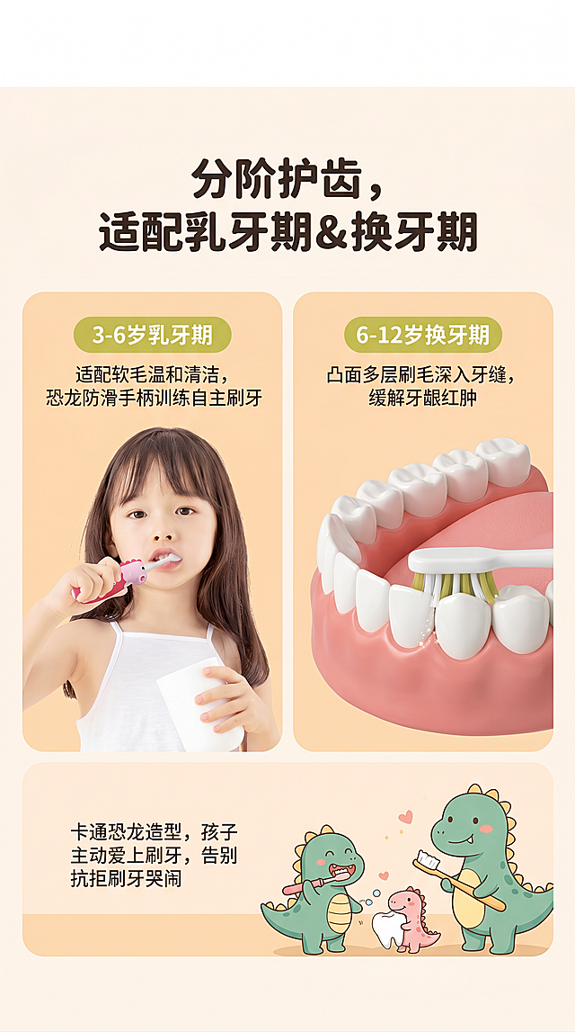 「图片1」「图片1」「图片1」「图片1」「图片1」「图片1」「图片1」「图片1」第 1 屏：首屏引流海报（承接主图流量，痛点 + 定位 + 活动）
画面素材：第一张 5 支恐龙牙刷全家福全景图
视觉排版
1.顶部通栏大字标题（居中粗圆体）：3-12 岁全换牙周期恐龙儿童牙刷
2.副标题小字：万毛柔护牙龈｜凸面深洁牙缝｜宝宝自主抓握
3.左侧悬浮痛点气泡：普通牙刷刷不干净、戳伤换牙红肿牙龈、宝宝不爱刷牙
4.底部浅橙渐变活动通栏： 特惠 15.9 元 / 2 支 | 原价 29.9 元 小字：多色可选｜二胎家庭囤货首选｜现货速发
第 2 屏：分龄科普 + 真人使用场景（打消 “买错年龄段” 顾虑）
画面素材：第六张小女孩刷牙真人实拍图 + 极简分龄色块图标
视觉排版
1.顶部标题：分阶护齿，适配乳牙期 & 换牙期
2.左右双模块分区： ① 3-6 岁乳牙期：适配软毛温和清洁，恐龙防滑手柄训练自主刷牙，搭配小女孩手持牙刷实拍局部 ② 6-12 岁换牙期：凸面多层刷毛深入牙缝，缓解牙龈红肿，搭配 3D 牙齿模型图（第八张）
3.底部小字场景文案：卡通恐龙造型，孩子主动爱上刷牙，告别抗拒刷牙哭闹
第 3 屏：刷头细节特写 + 清洁原理可视化（核心功能卖点，对标世喜刷毛对比逻辑）
画面素材：第二张刷头微距特写图 + 第五张带水珠刷毛细节图 + 第八张 3D 刷牙原理图
视觉排版
1.顶部标题：多层凸面万毛刷头 深洁不伤牙龈
2.中间三栏可视化展示： ① 微距实拍：分层双色植毛，内外长短毛结构 ② 水润实拍：细密万毛吸水柔和，无硬刺 ③ 3D 示意图：外层刷毛清洁牙面，内层刷毛钻进齿缝窝沟
3.侧边对比标签：VS 普通平面牙刷｜平面刷毛无法清洁牙缝死角，易滋生蛀牙菌斑
第 4 屏：四大核心卖点模块（轻量化图标，对标小狮王简洁卖点体系）
画面素材：第九张 4 项卖点图标素材 + 第四张双色恐龙牙刷产品图
视觉排版
1.顶部标题：4 大升级设计，专为儿童口腔打造
2.2×2 四宫格浅橄榄色圆角图标，从上到下依次： 
1.防滑恐龙硅胶手柄：立体恐龙硅胶包裹，小手抓握不打滑（配手柄实拍）
2.0.01mm 柔软万毛：高密度植毛，按摩红肿换牙牙龈（配刷毛微距）
3.轻盈耐摔一体成型：不掉毛、耐摔耐磨，儿童使用不易破损
4.萌趣恐龙 IP 造型：5 款马卡龙配色，男女宝宝都喜爱（配多色产品图）
第 5 屏：手柄功能细节特写（解决使用痛点，防滑 + 卡通情感价值）
画面素材：第三张俯视多支恐龙手柄平铺图、第四支双色恐龙牙刷图
视觉排版
1.顶部标题：立体恐龙防滑手柄，宝宝自主刷牙训练
2.分两块内容： ① 硅胶防滑结构：凸起恐龙背脊防滑纹路，手心出汗也不脱手，放大手柄硅胶细节 ② 多色全套展示：绿 / 蓝 / 紫 / 黄 / 粉 5 款马卡龙配色，单支 / 两支囤货随心选
3.辅助文案：圆润无毛刺，不会戳到宝宝口腔，一体成型无拼接缝隙，不藏污纳垢
第 6 屏：材质安全信任背书（母婴品类核心转化屏，对标世喜检测报告板块）
画面素材：干净浅白底，预留检测报告实拍图位置，搭配牙刷柔和产品图
视觉排版
1.顶部标题：食品级安全材质，母婴家庭放心用
2.三层信任逻辑从上至下： ① 刷毛：高密抗菌万毛，不易滋生细菌，不掉毛不刺激牙龈 ② 手柄：环保软硅胶 + PP 原生塑料，无异味、不含重金属 ③ 资质展示：SGS 安全检测报告实拍图，标注无荧光剂、无有害析出物
3.底部安心小字：3-12 岁儿童专用，入口材质严格检测
第 7 屏：收尾活动囤货引导 + 售后保障（承接下单，提升客单价）
画面素材：第一张 5 支全家福全景图，浅暖橘柔和背景
视觉排版
1.顶部标题：多支囤货更划算，全家儿童口腔护理
2.中间活动信息： 特惠组合：15.9 元 = 2 支，平均单支不到 8 元 囤货建议：单娃替换、二胎家庭、分龄备用
3.底部售后保障四行小字（浅灰色不抢视觉）： ✅ 现货 48 小时速发 ✅ 7 天无理由退换 ✅ 破损补发 ✅ 多色随机 / 备注可选
1.尺寸：淘宝标准详情宽度 750px，单屏高度 1400-1800px，总 7 屏分段导出，移动端适配
2.色彩控制：全图仅暖橘、奶白、浅橄榄、马卡龙 5 色，无高饱和刺眼色块，母婴温柔质感
3.文字规则：一级标题 36-42 号粗圆体，二级卖点 24 号，辅助说明 14-18 号，避免小字拥挤
4.素材使用：全部使用提供的实拍图，无额外卡通贴纸堆砌，仅少量 3D 科普辅助图；每屏顶部预留 100px 空白，底部留白 80px，视觉透气不压抑
5.避坑优化（规避两套竞品短板） 
o规避世喜短板：增加卡通 IP 情感氛围、全年龄段分龄科普、囤货活动引导
o规避小狮王短板：减少繁杂色块插画，加大留白，增加刷毛清洁对比实拍，弱化冗余科普文字，保证画面高级简约（帮我生成七屏的商品详情页）