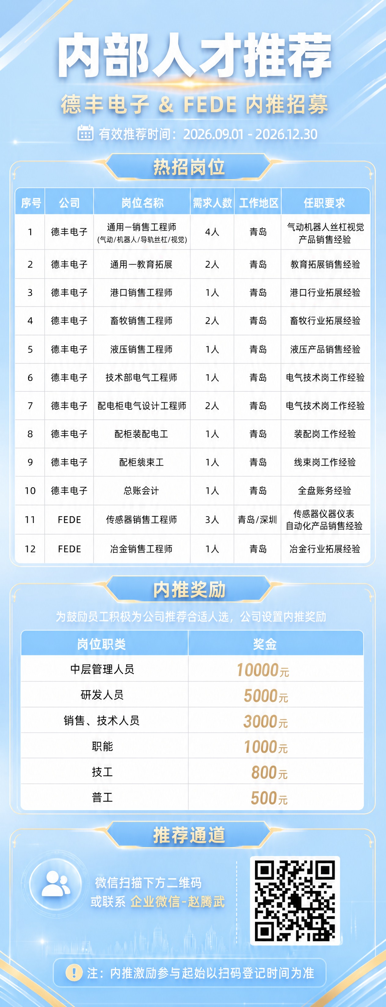 将这张招聘海报的整体色调从深青绿色改为浅蓝色系。背景改为清新的… - 图片创意预览