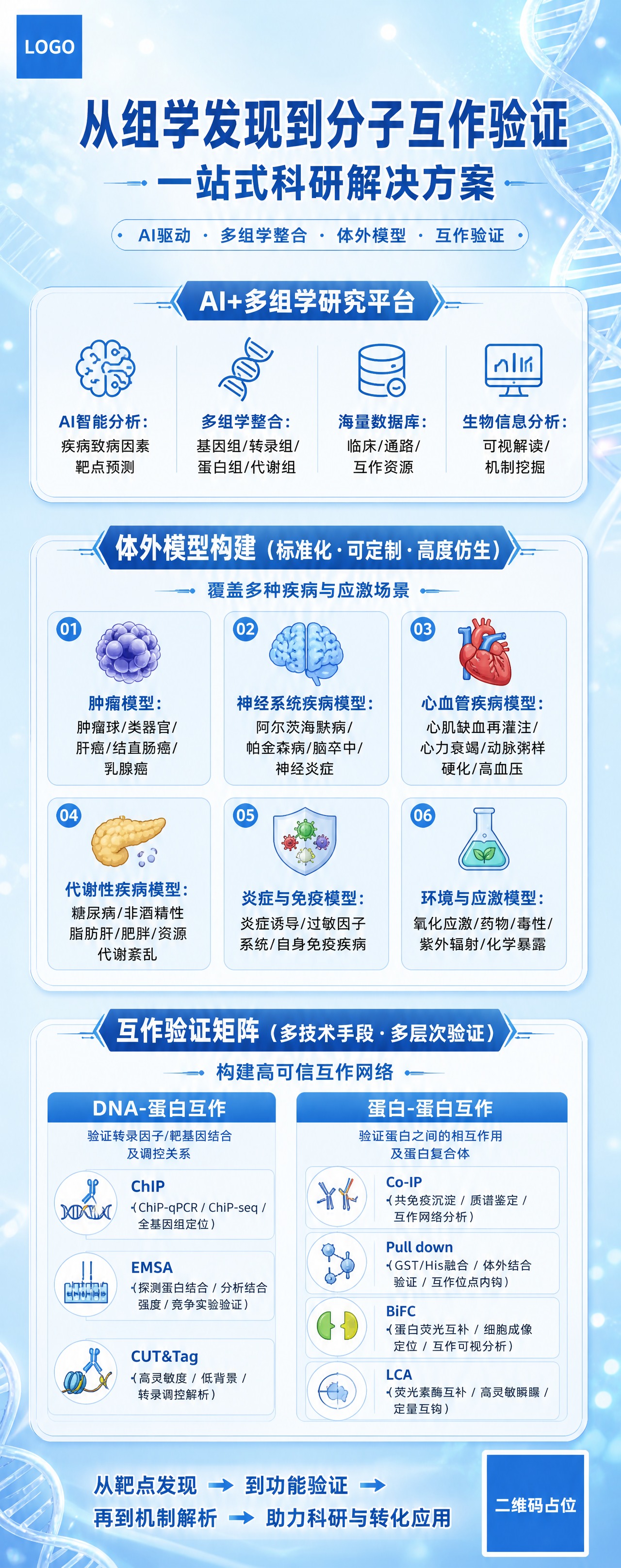 将背景换成浅蓝色渐变，整体色调更明亮清新，保持科技感粒子光效和… - 图片创意预览