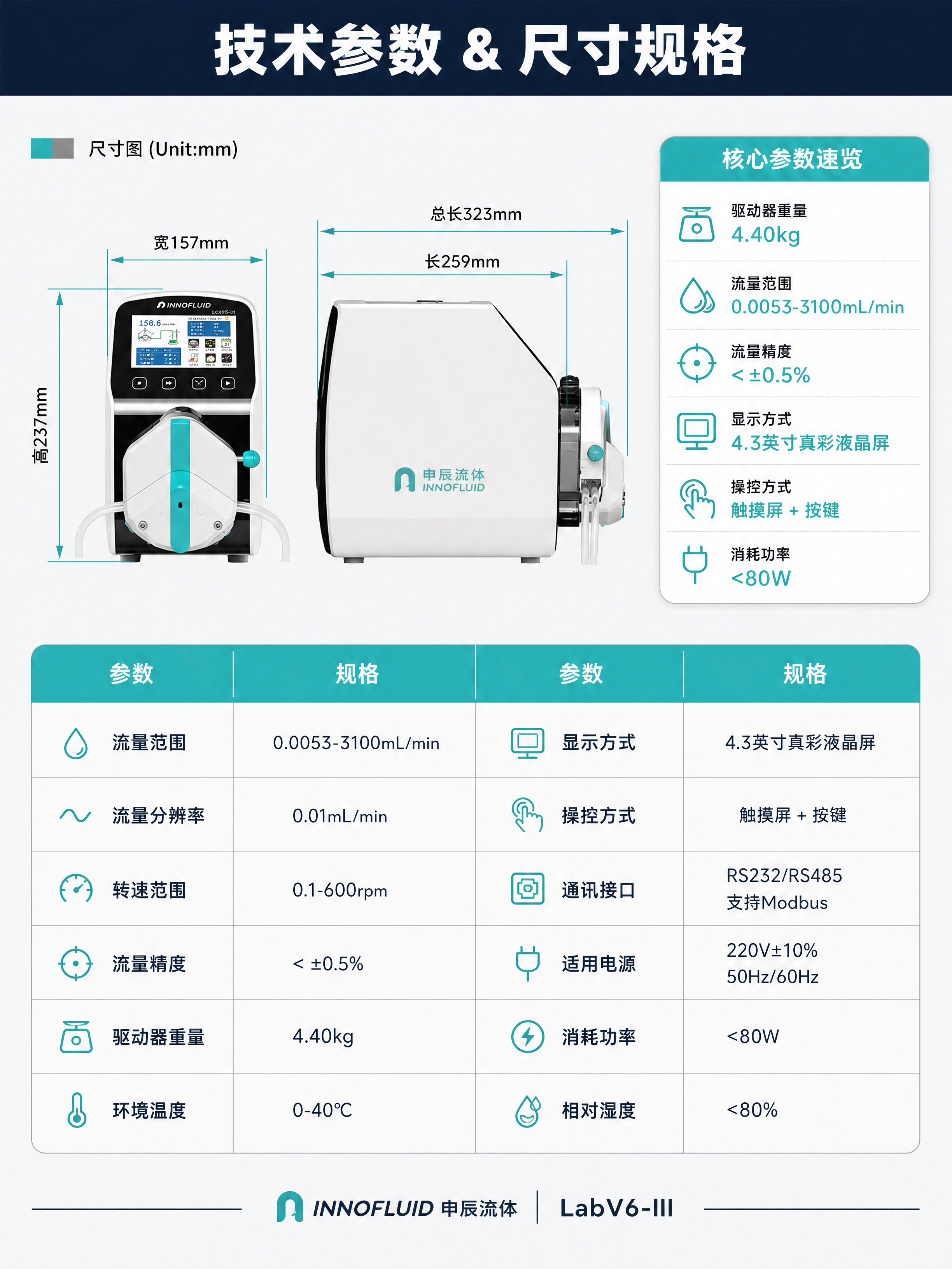 [商品] 使用【图6】尺寸图与【图7】产品整机图；保留产品正视… - 图片创意预览