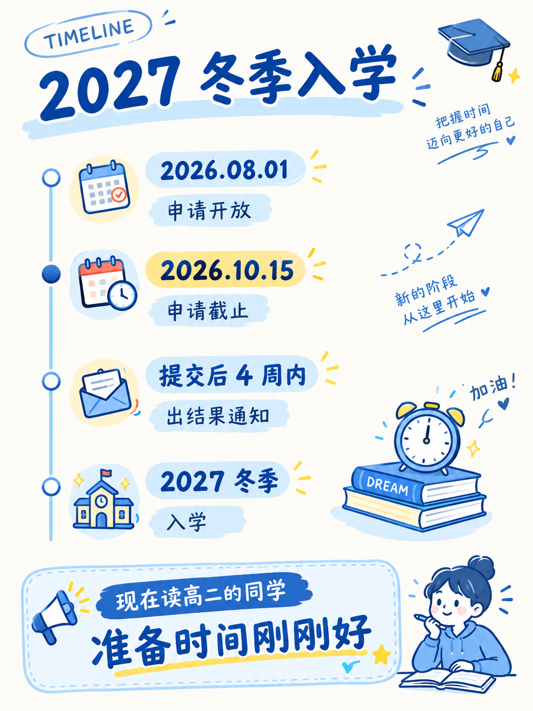 基于这张'2027冬季入学'时间线图，重新设计为小红书科普类知… - 图片创意预览