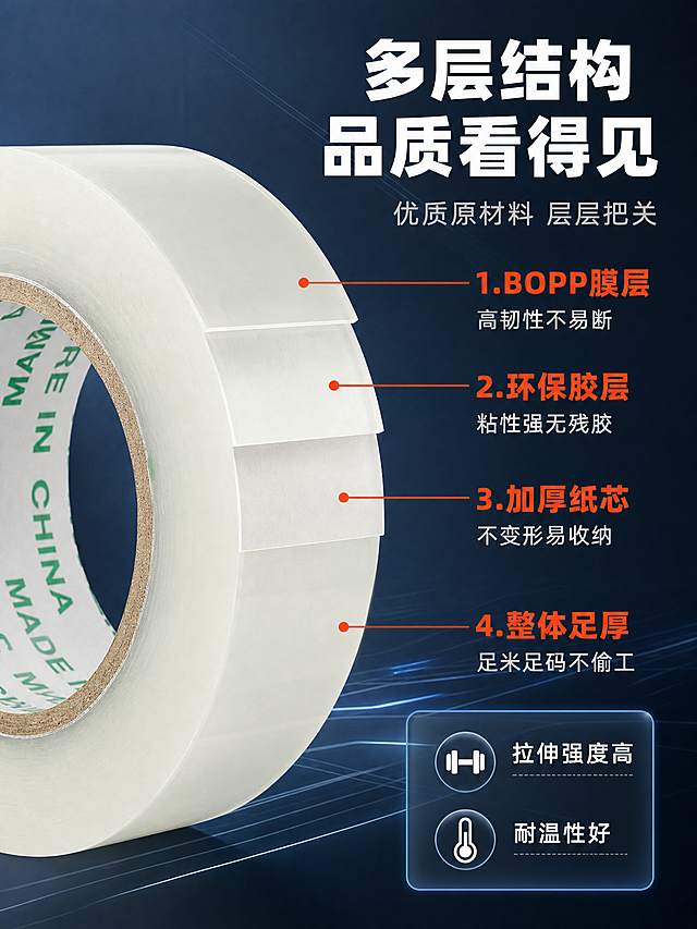 [商品] 使用【图4】单卷透明白胶带大图；保留胶带圆柱外形、透明白色、卷芯纸筒印有MADE IN CHINA字样、胶面光滑质感；不改变原有结构和颜色。
[画面] 页面目标：结构材质解析，展示胶带分层结构和材质工艺，证明品质。构图：左产品右信息的左右结构。主体位置：画面左侧放大展示一卷胶带的侧面截面，可看到胶层、膜层、纸芯的分层结构，占画面约45%。景别：特写+中景结合。阅读动线：从左到右。前中后景：前景结构标注线、中景胶带截面放大、后景深蓝灰科技感背景。场景：技术解析风，纯背景信息展示。
[视觉] 套系策略：风格=1688 B端工业风 专业源头工厂感；标题字=粗黑体 厚重有力；正文字=常规黑体 清晰易读；主色=深蓝灰；背景延展=基于深蓝灰做科技感渐变、细微光效线条；强调色=工业橙红，仅用于结构引线、标注点和重点词；标题色=白色；正文色=浅灰色；组件=直线引线+圆点标注、技术参数小卡；光影=侧光突出胶带截面层次感和各层材质差异。
[文字] 右上大标题"多层结构 品质看得见"白色粗体大字；副标题"优质原材料 层层把关"浅灰小字；从胶带截面引出4条橙红色标注线，分别指向各层并标注：1.BOPP膜层 高韧性不易断 2.环保胶层 粘性强无残胶 3.加厚纸芯 不变形易收纳 4.整体足厚 足米足码不偷工；右下角放一个小参数卡"拉伸强度高 耐温性好"。文字均横排。
[规格] 图片比例3:4竖版，4K，避免变形、错字、文字过小、产品颜色改变、结构失真、水印、平台Logo。