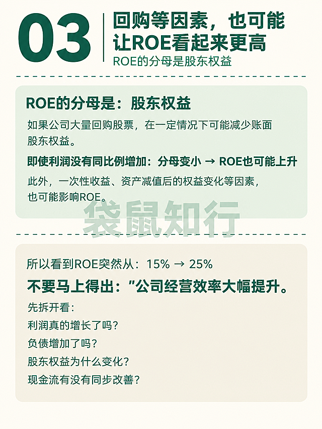 小红书知识页，极简整洁风格，米白色背景，墨绿色主文字，浅绿/浅米圆角卡片。顶部左侧超大墨绿色数字"03"，右侧竖线分隔，右侧上方粗黑大标题"回购等因素，也可能让ROE看起来更高"，下方小字副标题"ROE的分母是股东权益"。标题下方一条墨绿色虚线分隔线。然后是第一个浅绿圆角卡片：顶部粗体"ROE的分母是：股东权益"，正文"如果公司大量回购股票，在一定情况下可能减少账面股东权益。"，下方加粗"即使利润没有同比例增加：分母变小 → ROE也可能上升"，正文"此外，一次性收益、资产减值后的权益变化等因素，也可能影响ROE。"。再一条墨绿色虚线分隔。底部是浅米色圆角卡片：顶部正文"所以看到ROE突然从：15% → 25%"，上方加粗"不要马上得出："公司经营效率大幅提升。""，下方依次排列四个问题："先拆开看：利润真的增长了吗？负债增加了吗？股东权益为什么变化？现金流有没有同步改善？"，每个问题单独一行。画面正中央叠加半透明水印文字"袋鼠知行"，字体为简洁无衬线粗体，墨绿色，透明度约20%，字号较大，横跨画面中部，不影响主要文字阅读。整体无多余装饰，字体层级分明。版式精美，小红书笔记内页质感。
