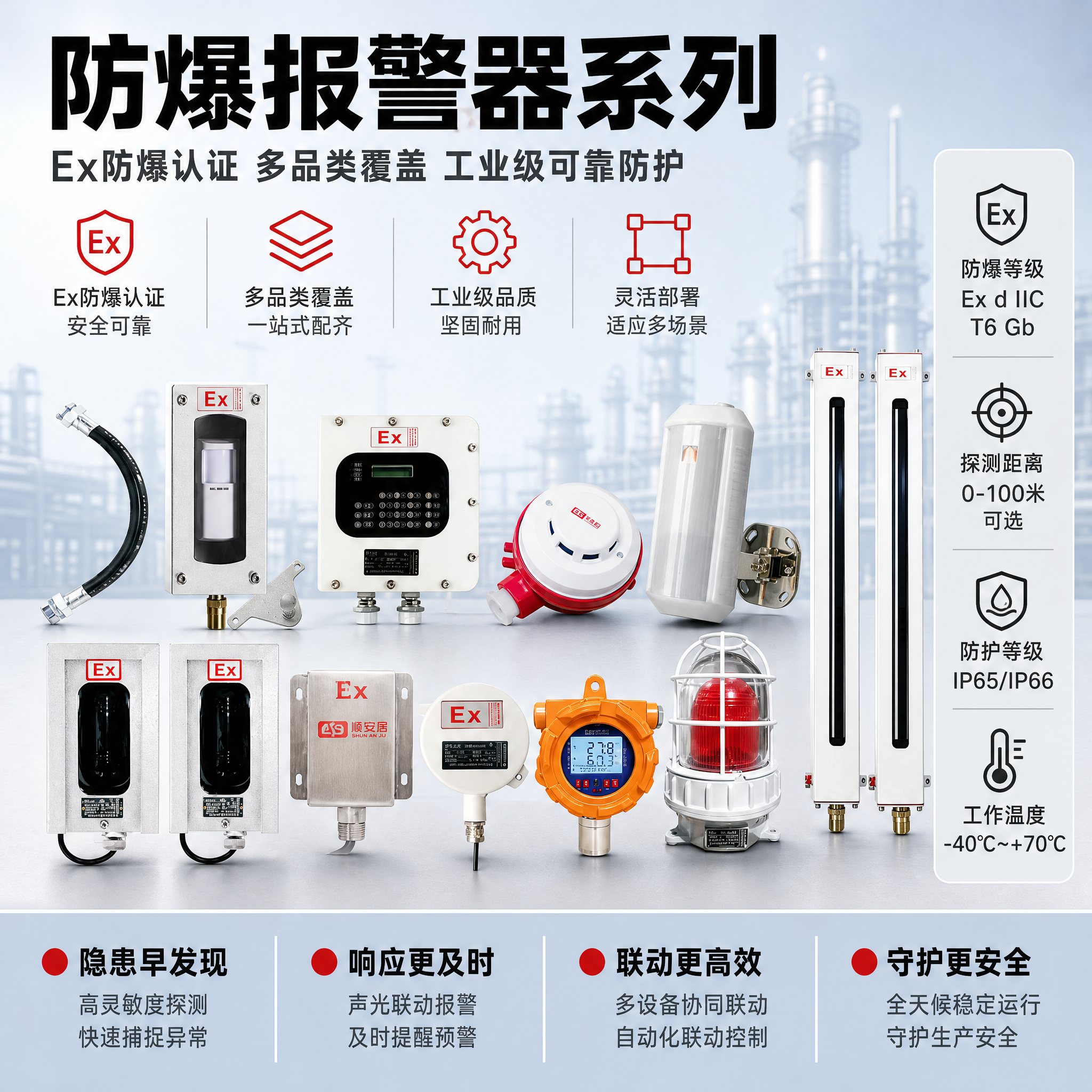 [单张主图] 商品名称：防爆报警器-系列。路线判断：专业工业风… - 图片创意预览