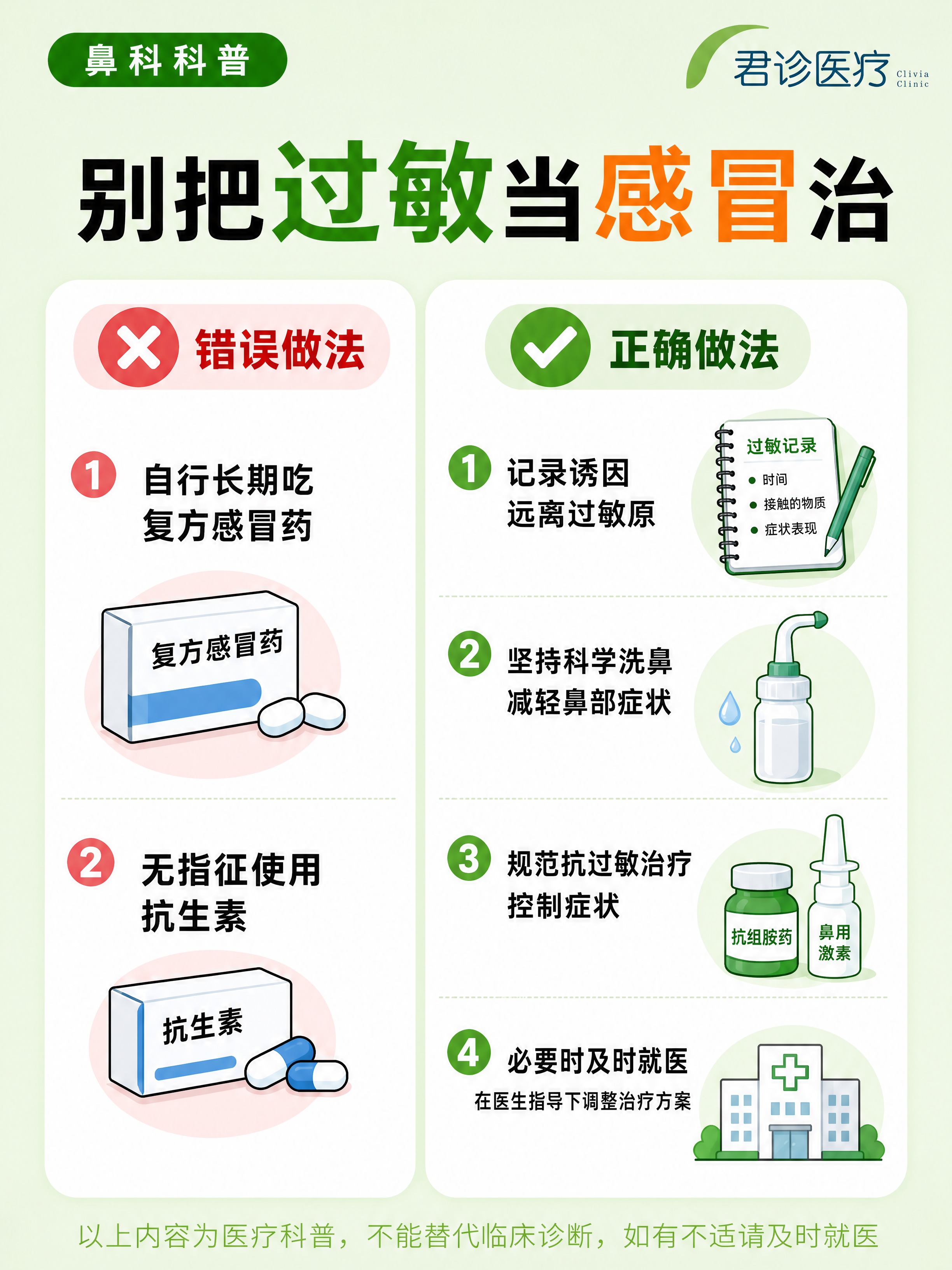 鼻科科普健康信息图，文案内容完全不变，重新设计排版，保持绿色系… - 图片创意预览