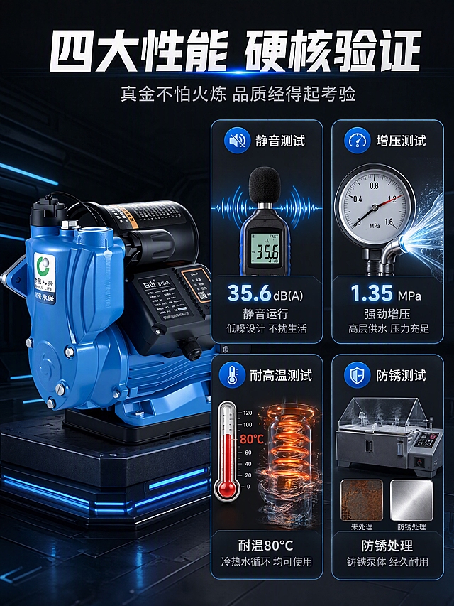 [第5张] 功能测试-四大性能可视化验证页。本张使用【图1】作为产品主体。
[氛围/风格] 硬核测试风，性能可视化，专业可信。
[元素布局] 画面分为左右两部分，左侧为蓝色增压泵产品图（45度斜侧，占比约40%），右侧为四大性能测试卡片（2x2排列，占比约60%）；背景为深灰色工业风，有蓝色光效线条；四张测试卡分别展示：1.静音测试 分贝仪显示低数值+声波波纹可视化；2.增压测试 压力表指针+水流喷射效果；3.耐高温测试 温度计显示80℃+热水循环示意；4.防锈测试 盐雾试验箱示意+金属表面光泽对比。**产品外观结构、颜色、材质与输入产品图完全一致**。
[光影质感] 左侧产品主光从左上方来，金属高光清晰；右侧测试卡有各自发光效果，整体暗调高亮对比。
[配色色系] 全局底色 #252930 深灰；主色科技蓝 #1E6FB5；辅助色深灰+白色；强调色亮蓝（数据高亮）+ 橙红（温度指示）。
[视角构图] 左右分栏结构，左产品右测试，阅读动线从左到右再从上到下。
[文字版式] 顶部主标题「四大性能 硬核验证」，白色粗体大号居中；副标题「真金不怕火炼 品质经得起考验」，浅灰色中号居中。右侧四张测试卡2x2排列，每卡深色圆角矩形，上方蓝色图标，中间大号白色数据，下方灰色说明：卡1「静音运行」「低噪设计 不扰生活」；卡2「强劲增压」「高层供水 压力充足」；卡3「耐温80℃」「冷热水循环 均可使用」；卡4「防锈处理」「铸铁泵体 经久耐用」。
[比例分辨率] 3:4 竖版比例，4K 分辨率，文字清晰可辨，高清画质。
[负向提示词] 变形，水印，文字错乱，文字过小，缺件错件，结构错误，颜色偏差，产品图模糊，背景杂乱。
