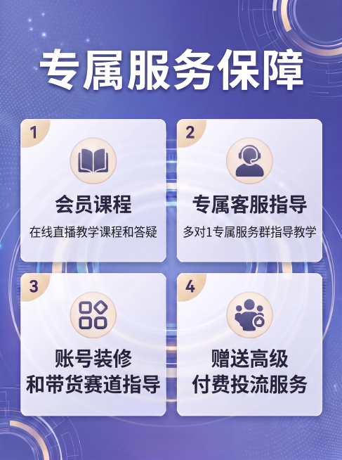 按照要求修改四个卡片内容，保持原图布局、蓝紫色科技背景、卡片样式和整体风格不变：1号卡片改为会员课程，描述保持在线直播教学课程和答疑；2号卡片改为专属客服指导，描述多对1专属服务群指导教学；3号卡片改预览效果