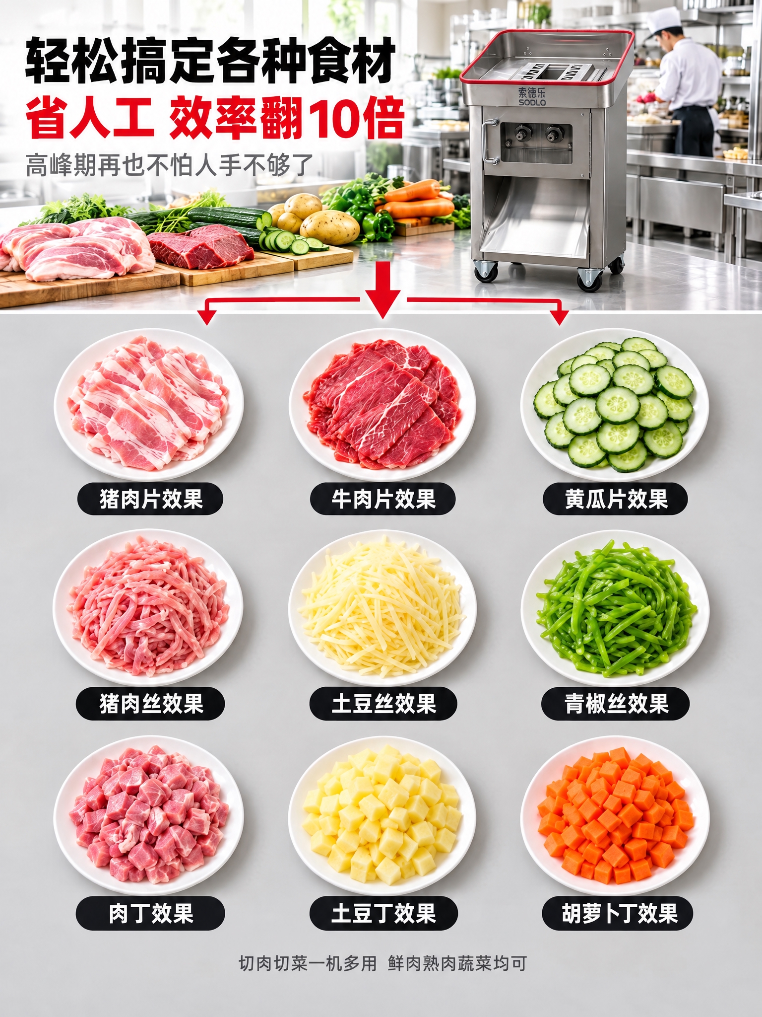 修改这张场景使用展示图：将右上角的切肉机替换为image2中的… - 图片创意预览