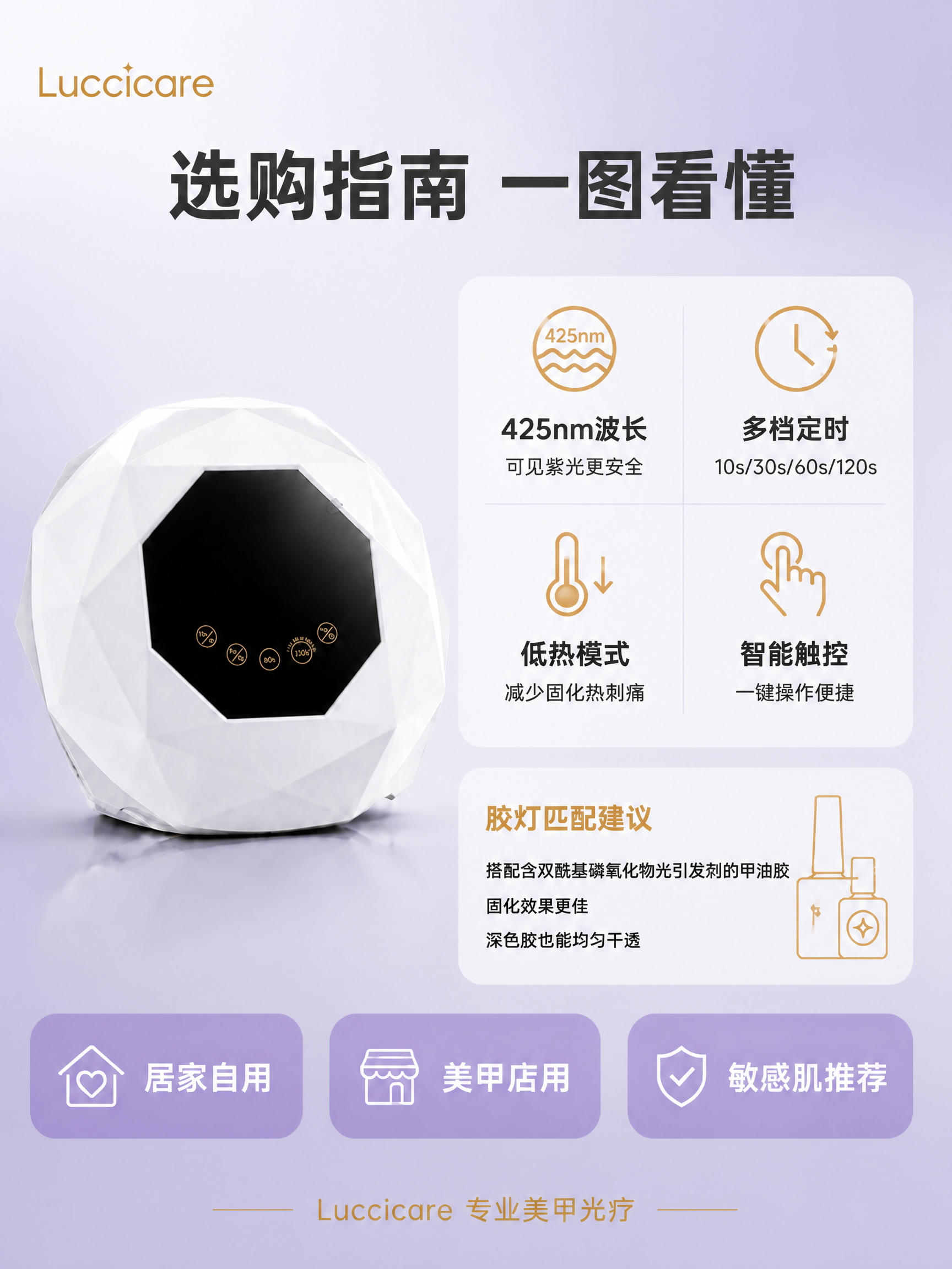 [主图-5] 购买决策-选购指南一图看懂，适用人群与核心参数总… - 图片创意预览