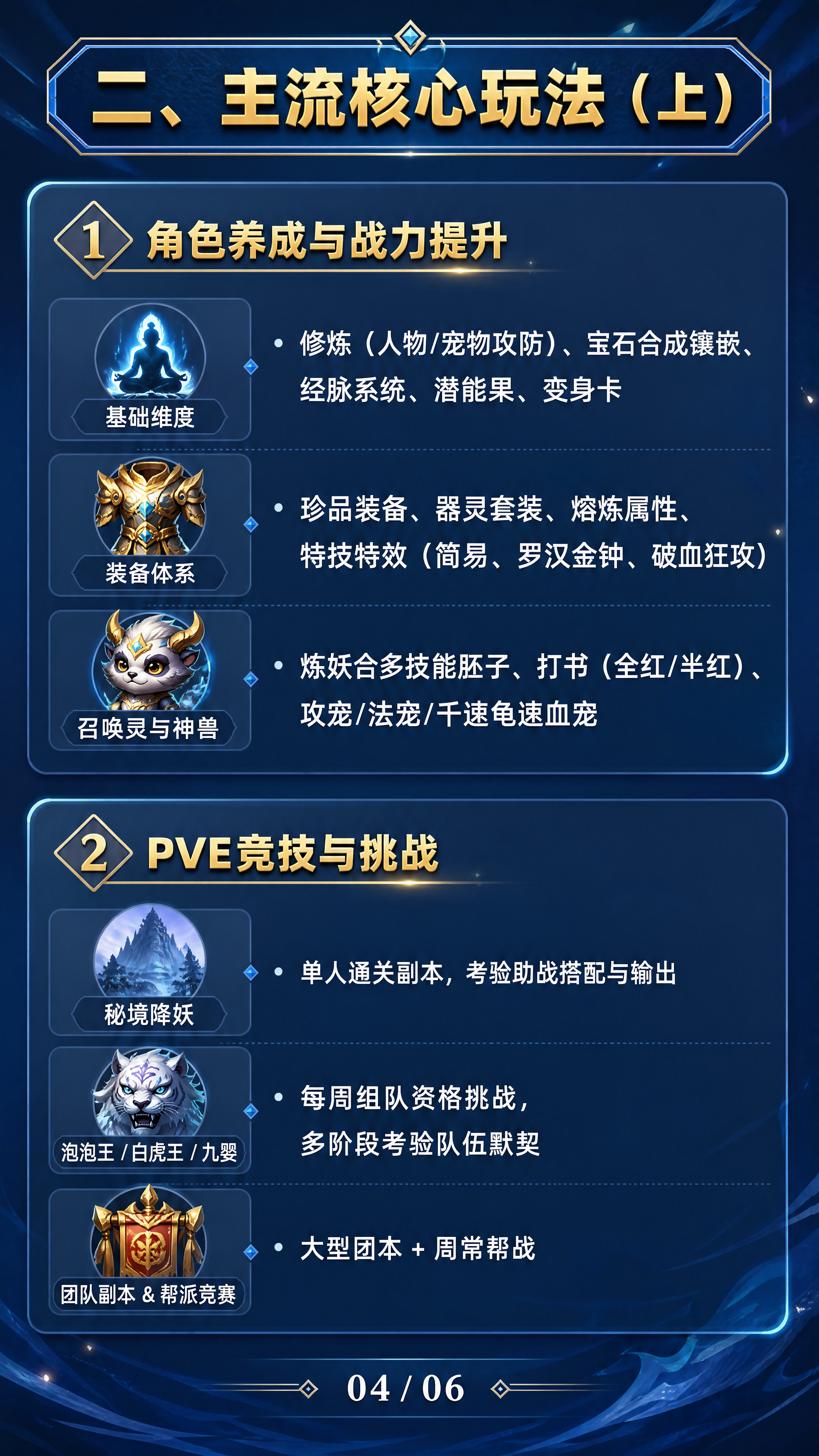 抖音竖版图文内页，9:16比例，游戏攻略干货风格，深蓝色渐变背… - 图片创意预览
