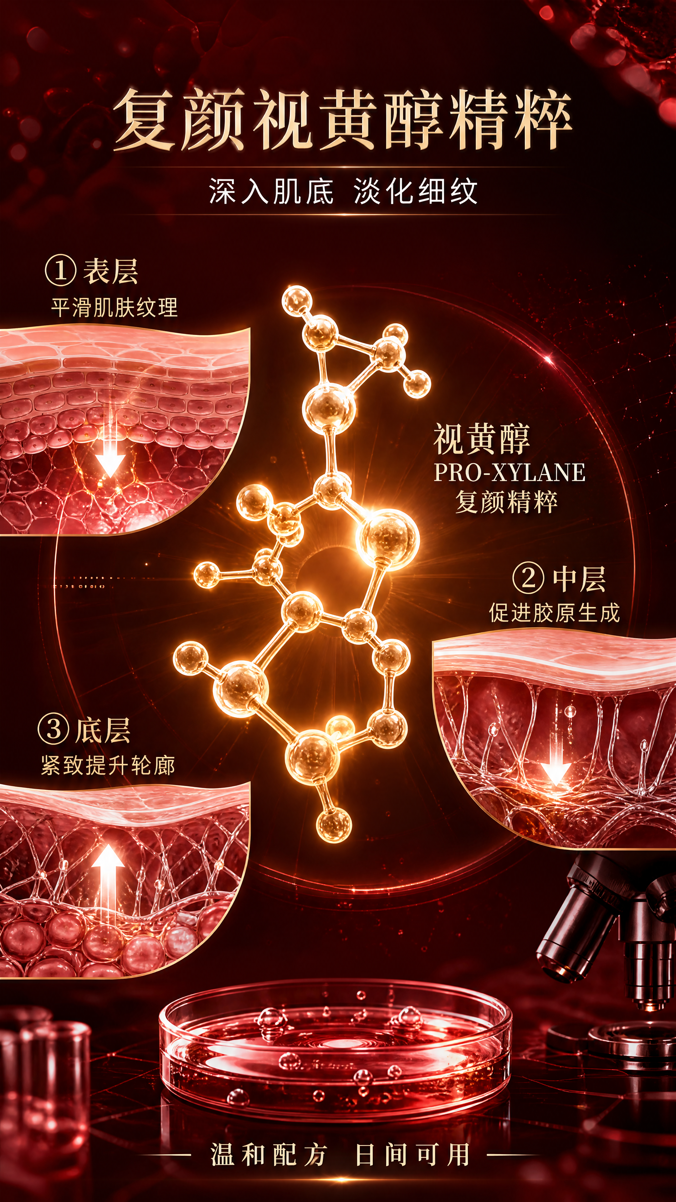 [第4张] 详情页第四张——复颜视黄醇精粹抗老机理专页。本张为… - 图片创意预览