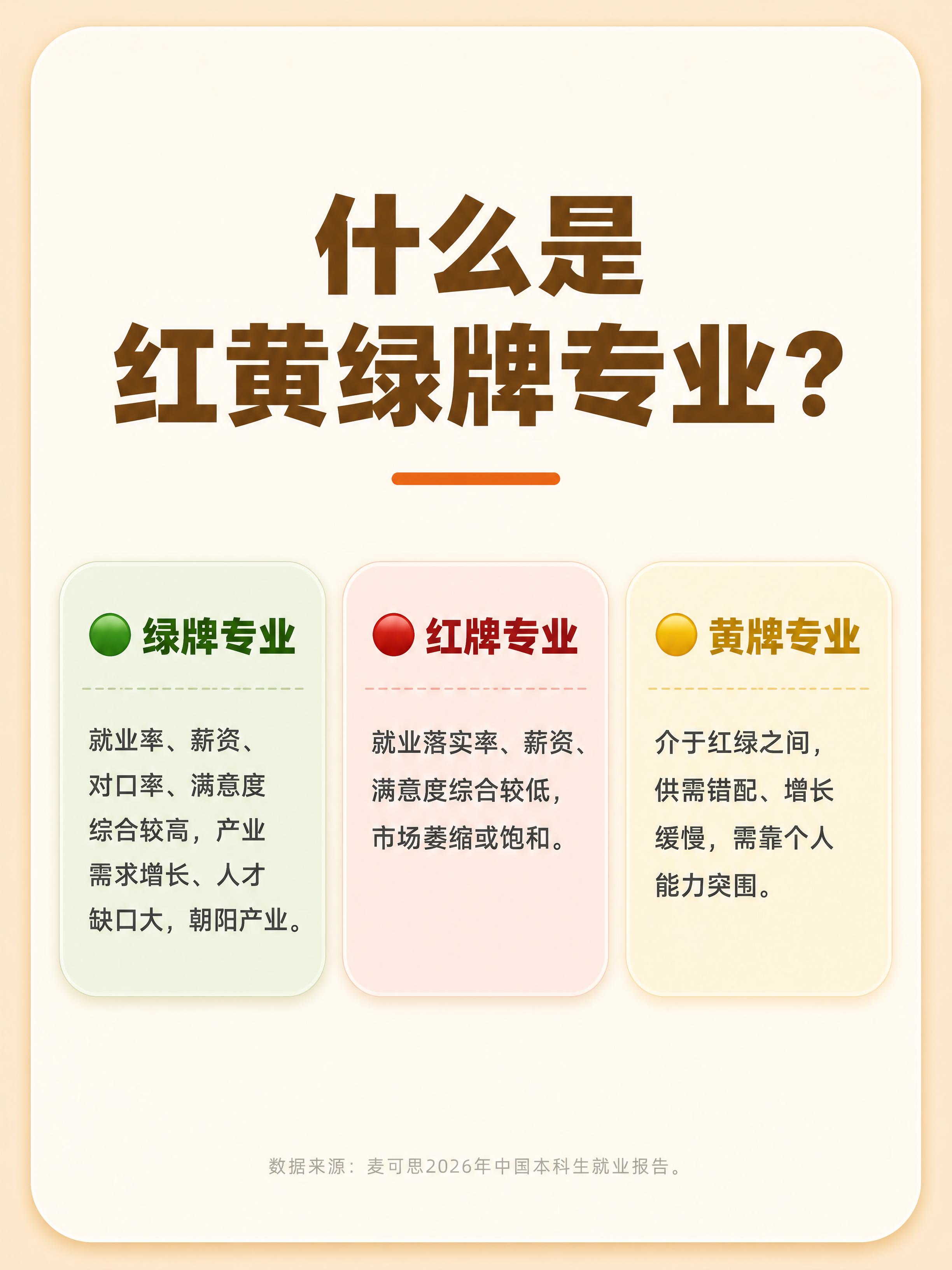 小红书图文内页，暖色调简约风，米白色背景，柔和圆角卡片，3:4… - 图片创意预览