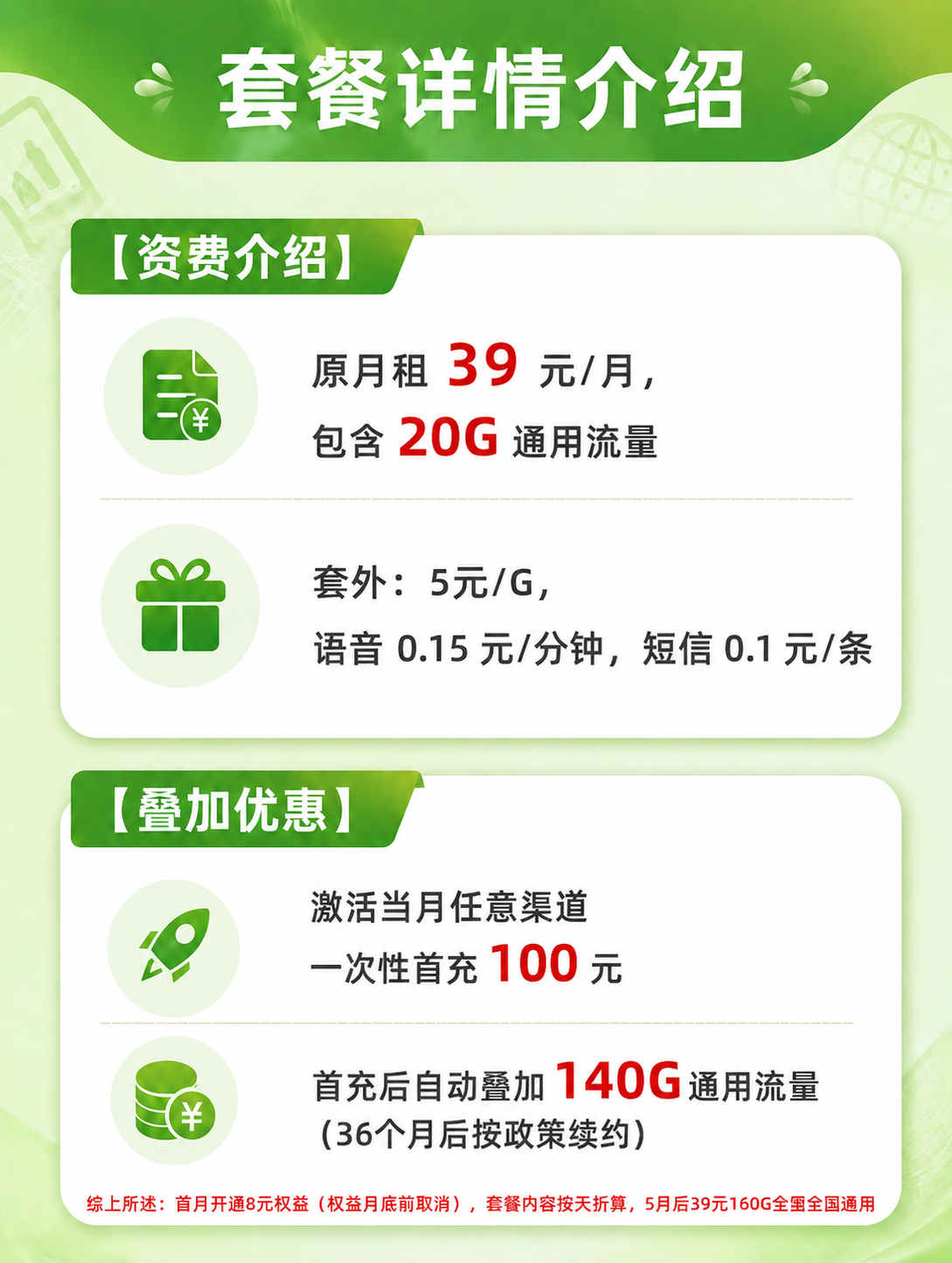 修改这张套餐详情介绍图的内容，其余风格版式保持不变：1. 【资… - 图片创意预览