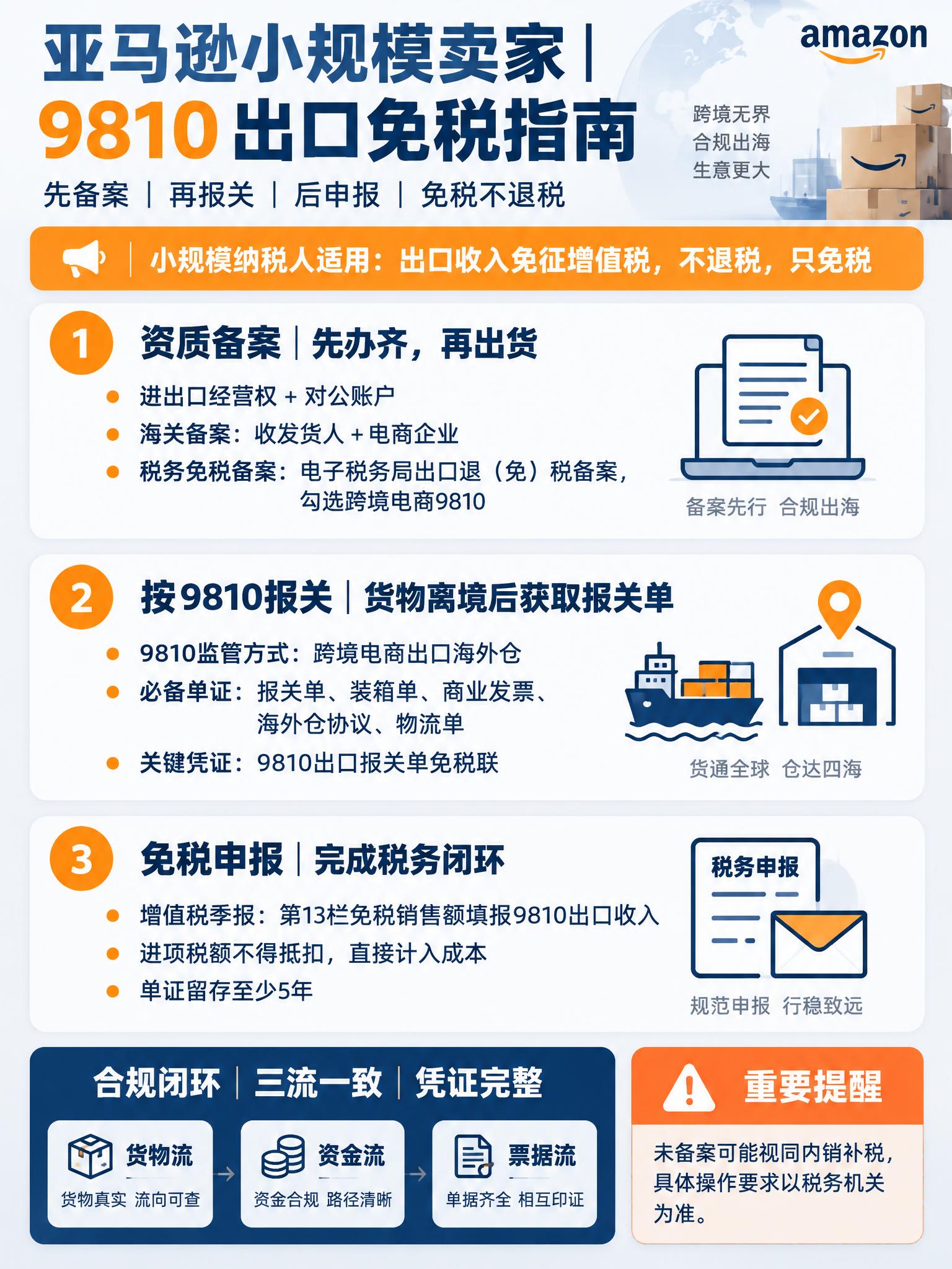 3:4竖版小红书财税干货海报，简约商务风，浅灰白色渐变干净背景… - 图片创意预览