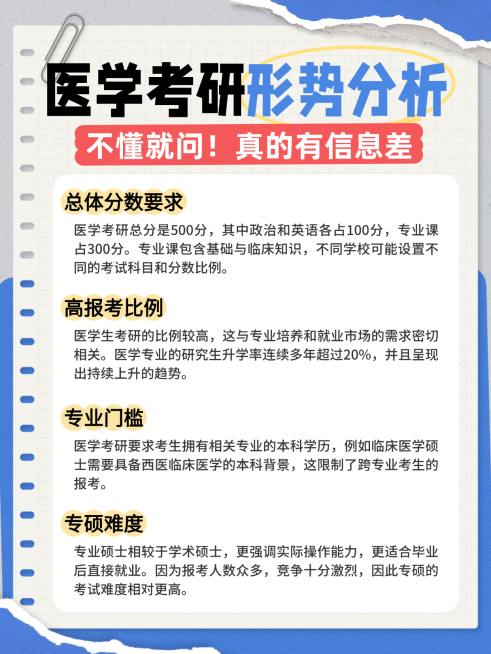 蓝色扁平风医学考研形式知识分享小红书配图预览效果