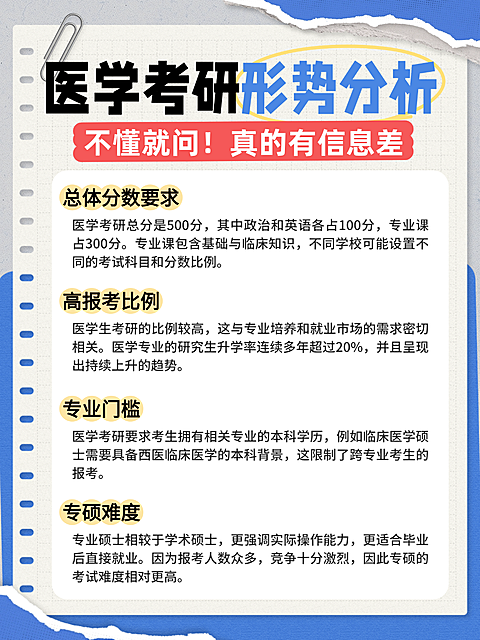 蓝色扁平风医学考研形式知识分享小红书配图