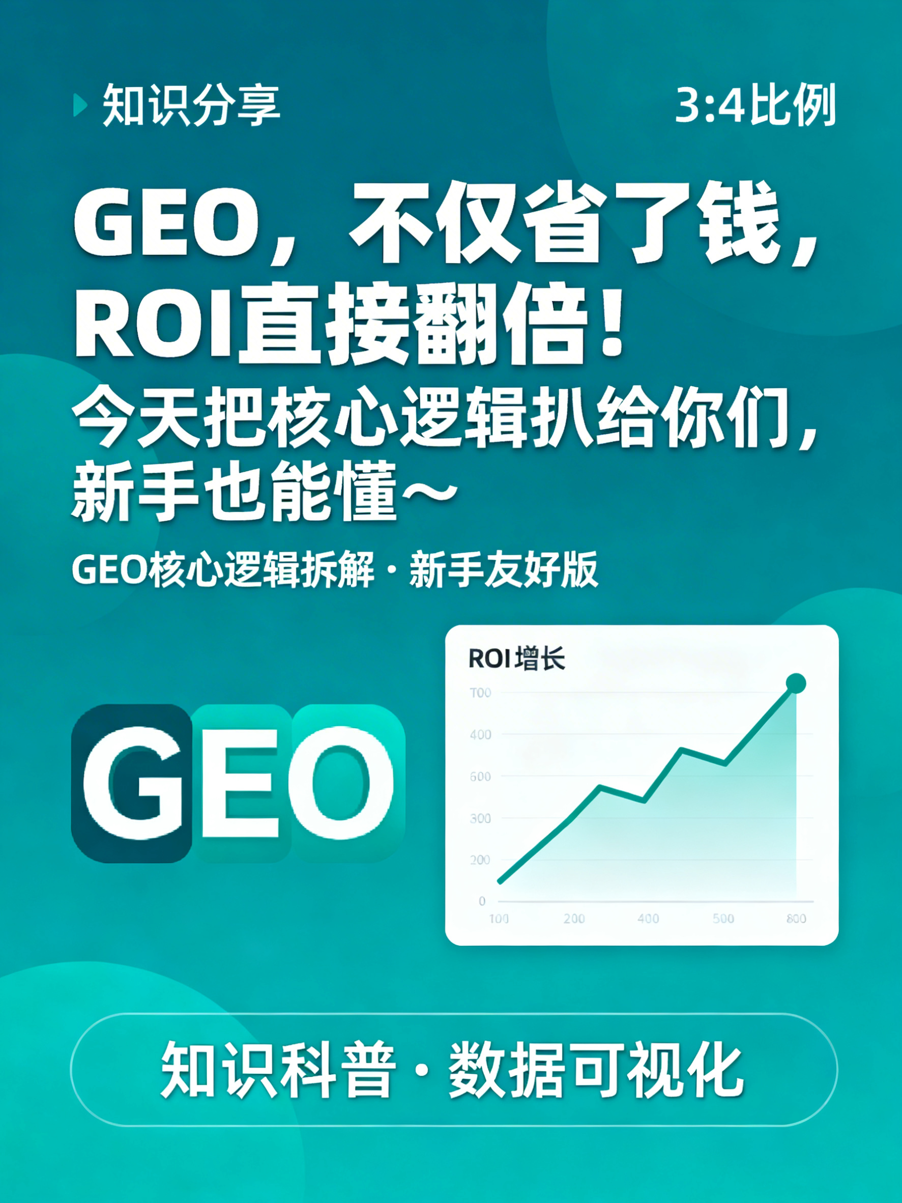 制作一张知识分享海报，主文案为"GEO，不仅省了钱，ROI直接… - 图片创意预览