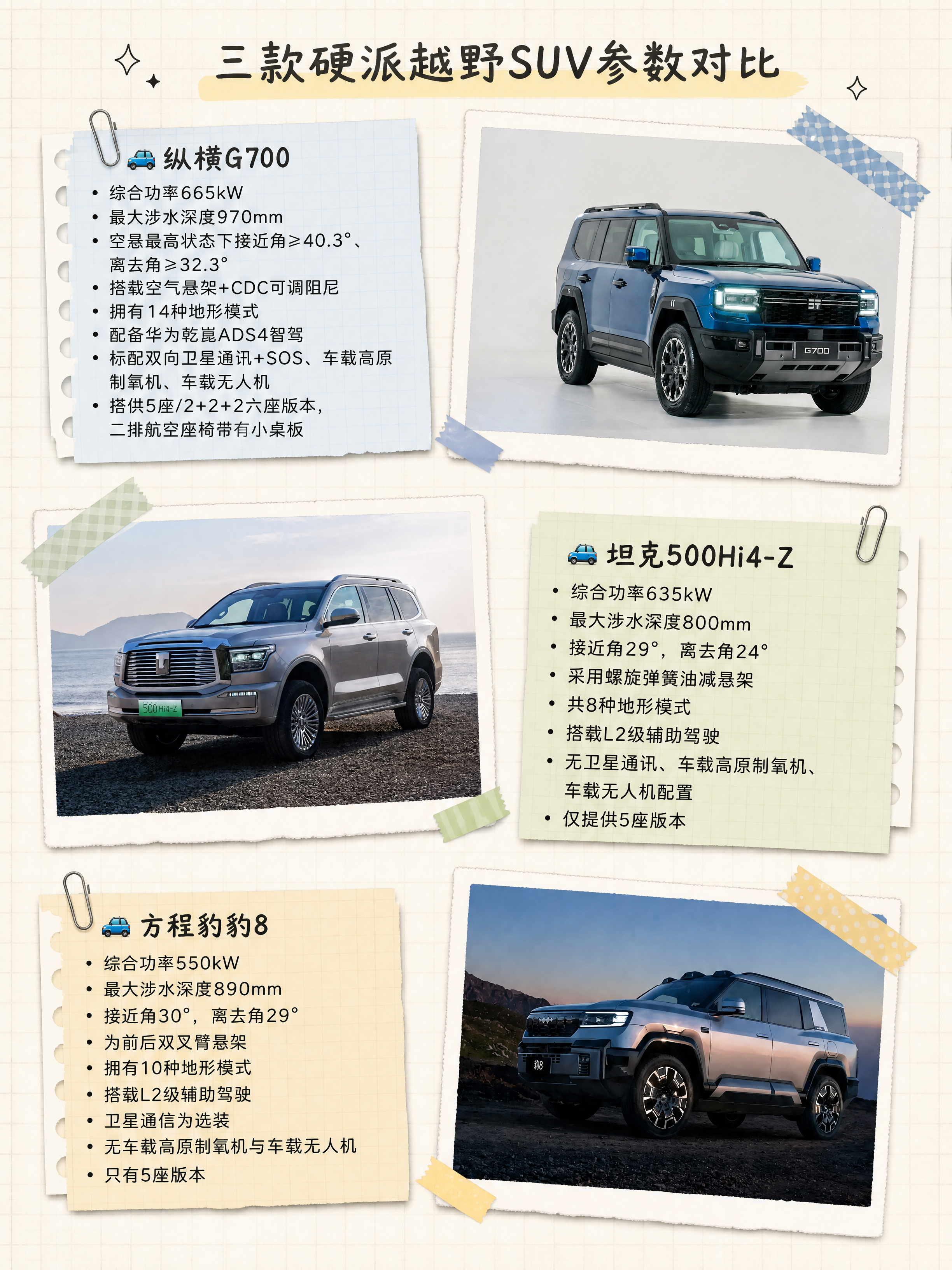 小红书笔记封面，配图大字，手账拼贴风格，版式精美，小红书笔记封… - 图片创意预览