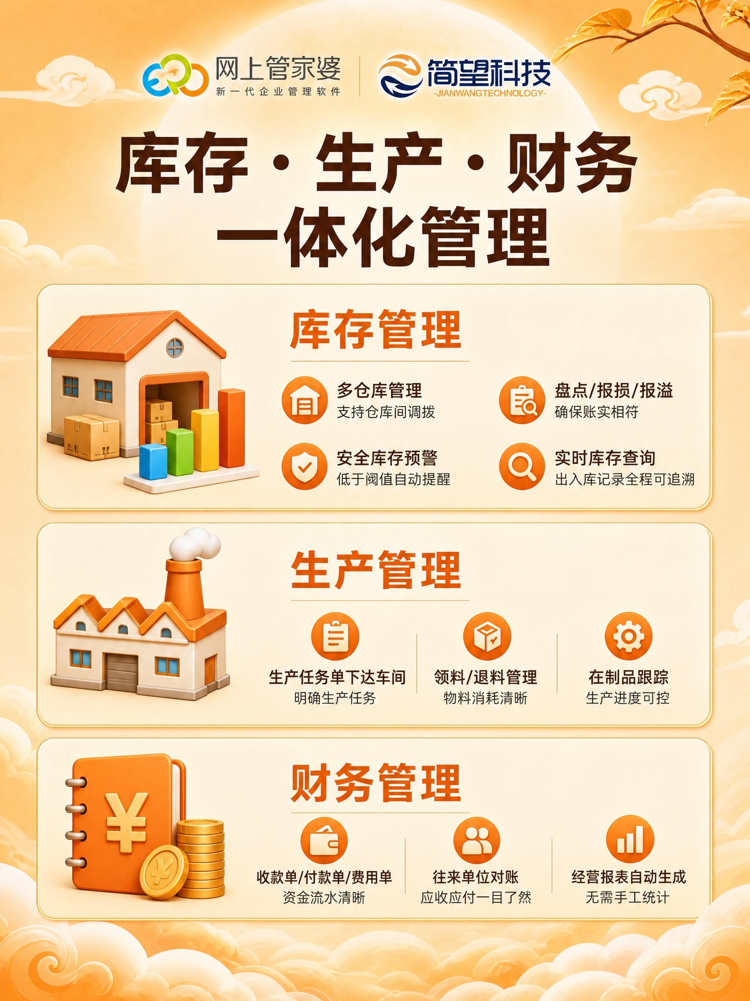 电商详情图第2张-库存生产财务一体化管理，竖版750x1000… - 图片创意预览