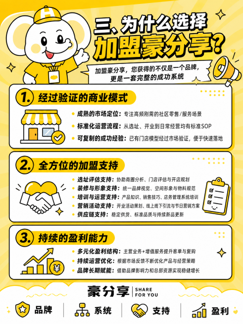 制作“三、为什么选择加盟豪分享？”招商宣传图，完整呈现全部内容：说明加盟获得的是完整成功系统，分三点展示：1.经过验证的商业模式，2.全方位的加盟支持，3.持续的盈利能力，保留所有 bullet 内容预览效果