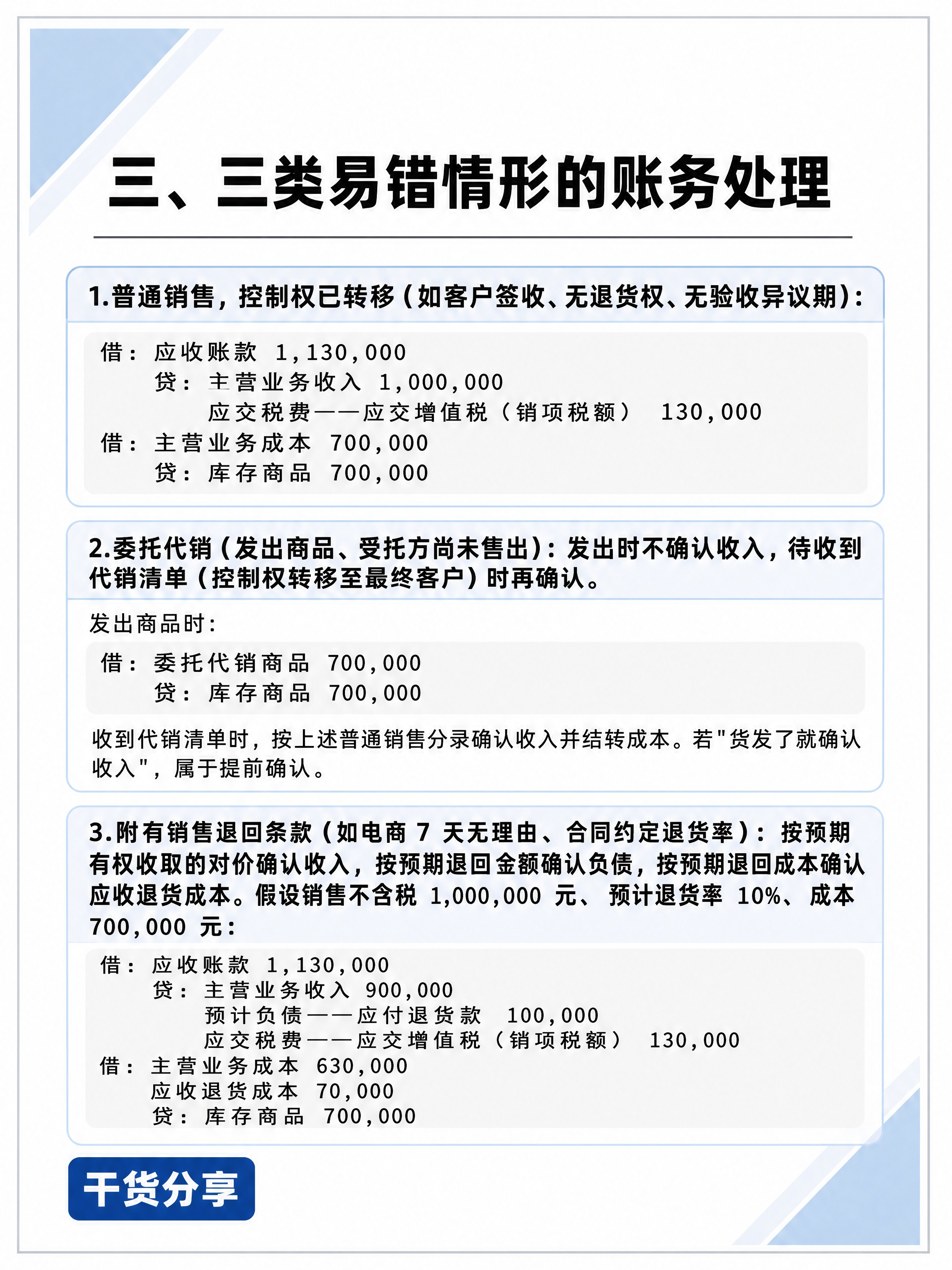 小红书干货图文正文页，与参考图【图1】保持完全一致的视觉体系：… - 图片创意预览