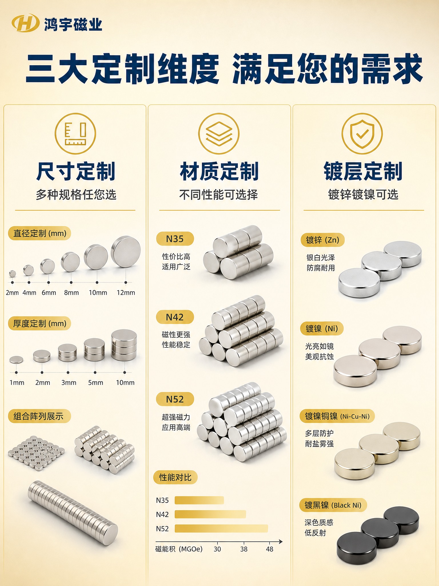 [商品] 使用【图1-图5】钕铁硼强磁 可定制 圆形磁铁；保留… - 图片创意预览