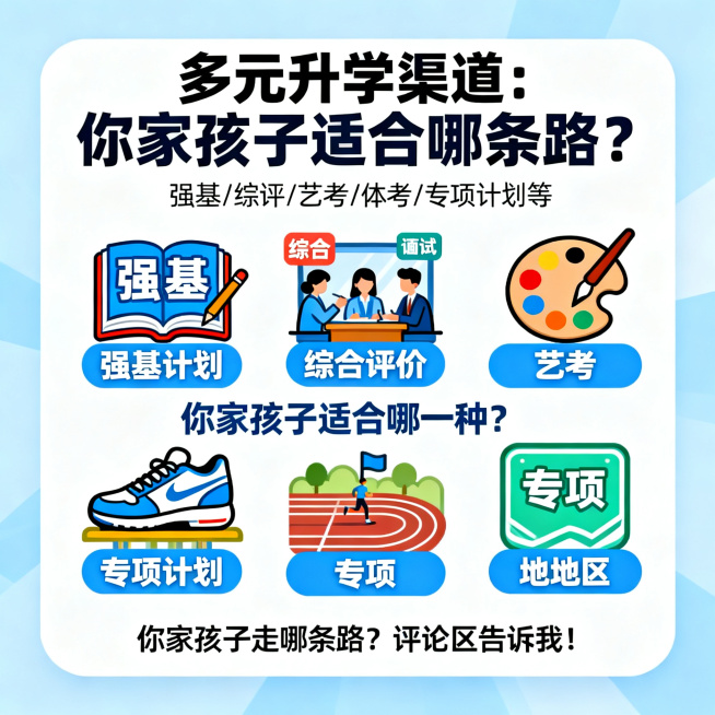 高考志愿填报科普图，1:1正方形，浅蓝白色活泼多彩风格，字体用无衬线体，背景是一组彩色升学渠道图标：强基计划带强基字样和书本，综合评价带综合字样和面试场景，艺考有画笔和调色盘，体考有运动鞋和跑道，专项预览效果