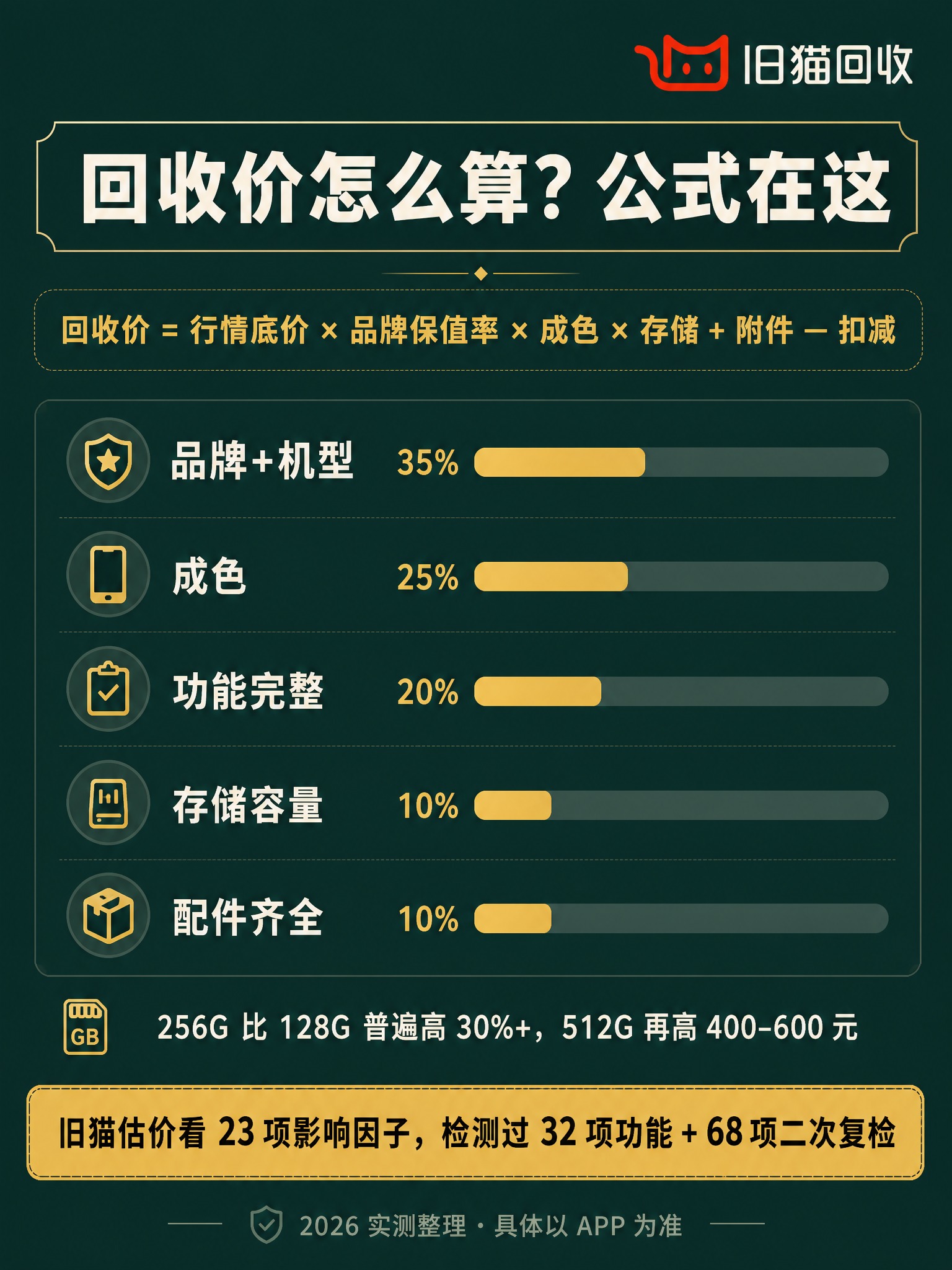 抖音图文内页海报，竖版3:4，深墨绿色背景#0F2E2A，专业… - 图片创意预览