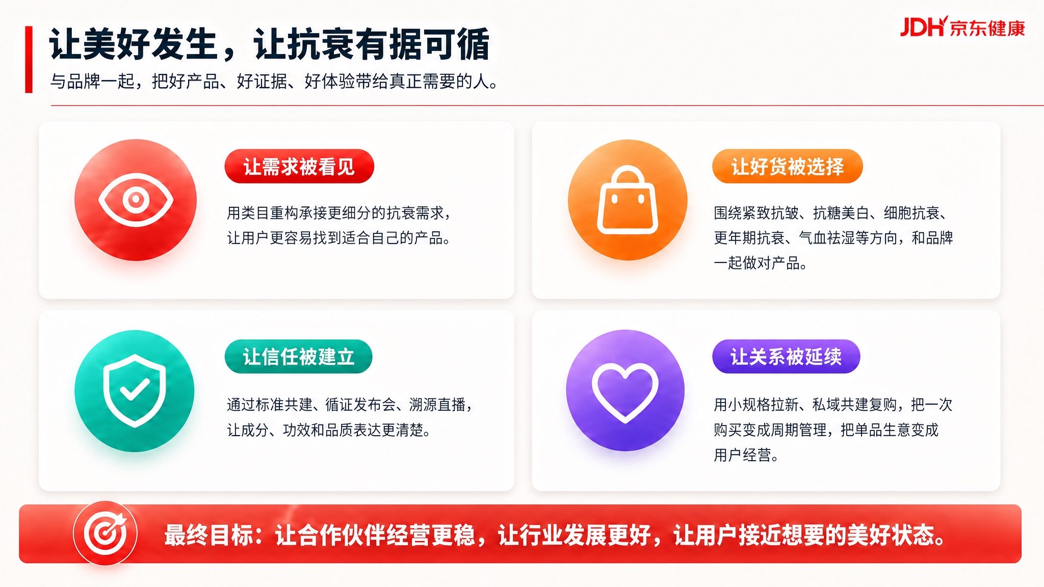 在参考图的基础上，删除每个卡片中与彩色胶囊标签重复的黑色大标题… - 图片创意预览