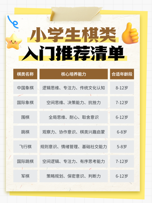 手帐拼接风小学生棋类入门推荐清单小红书配图预览效果