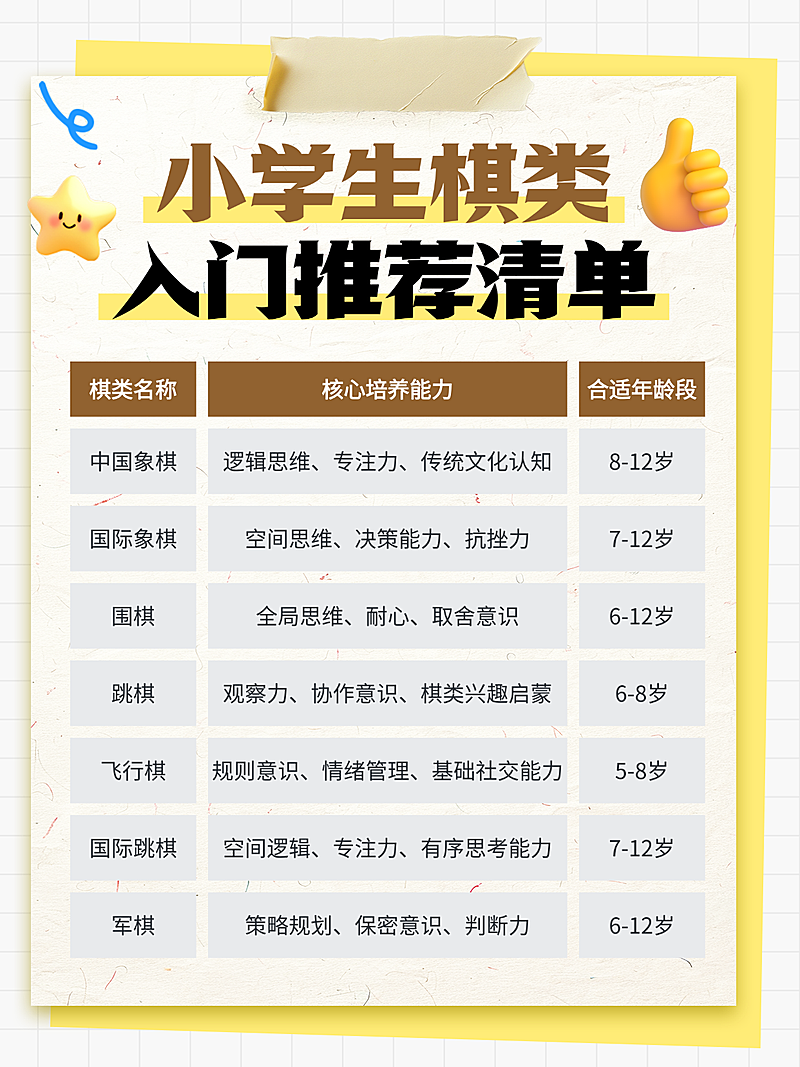 手帐拼接风小学生棋类入门推荐清单小红书配图