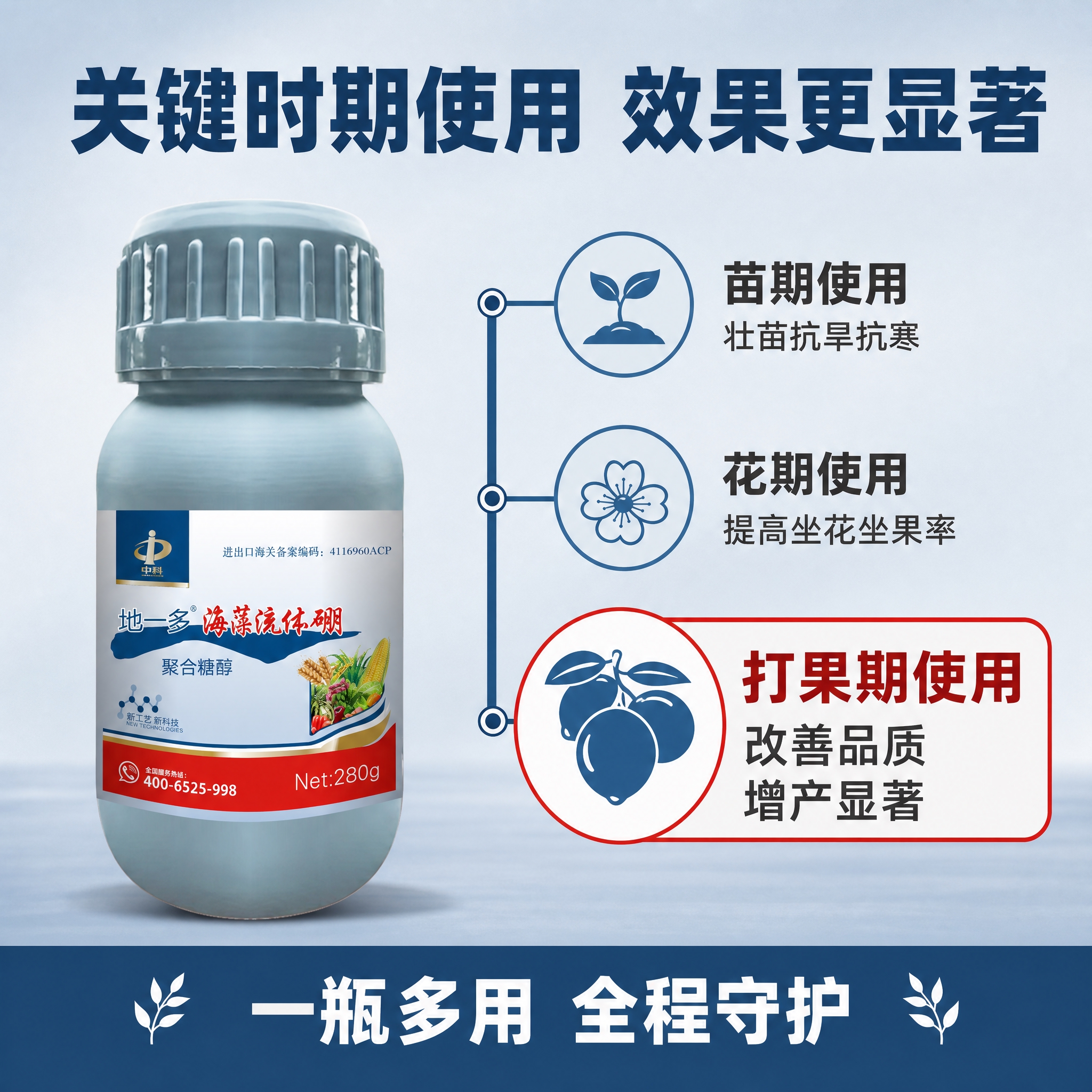[主图-5] 使用时期与效果总结图，主任务是说明不同生长期使用… - 图片创意预览