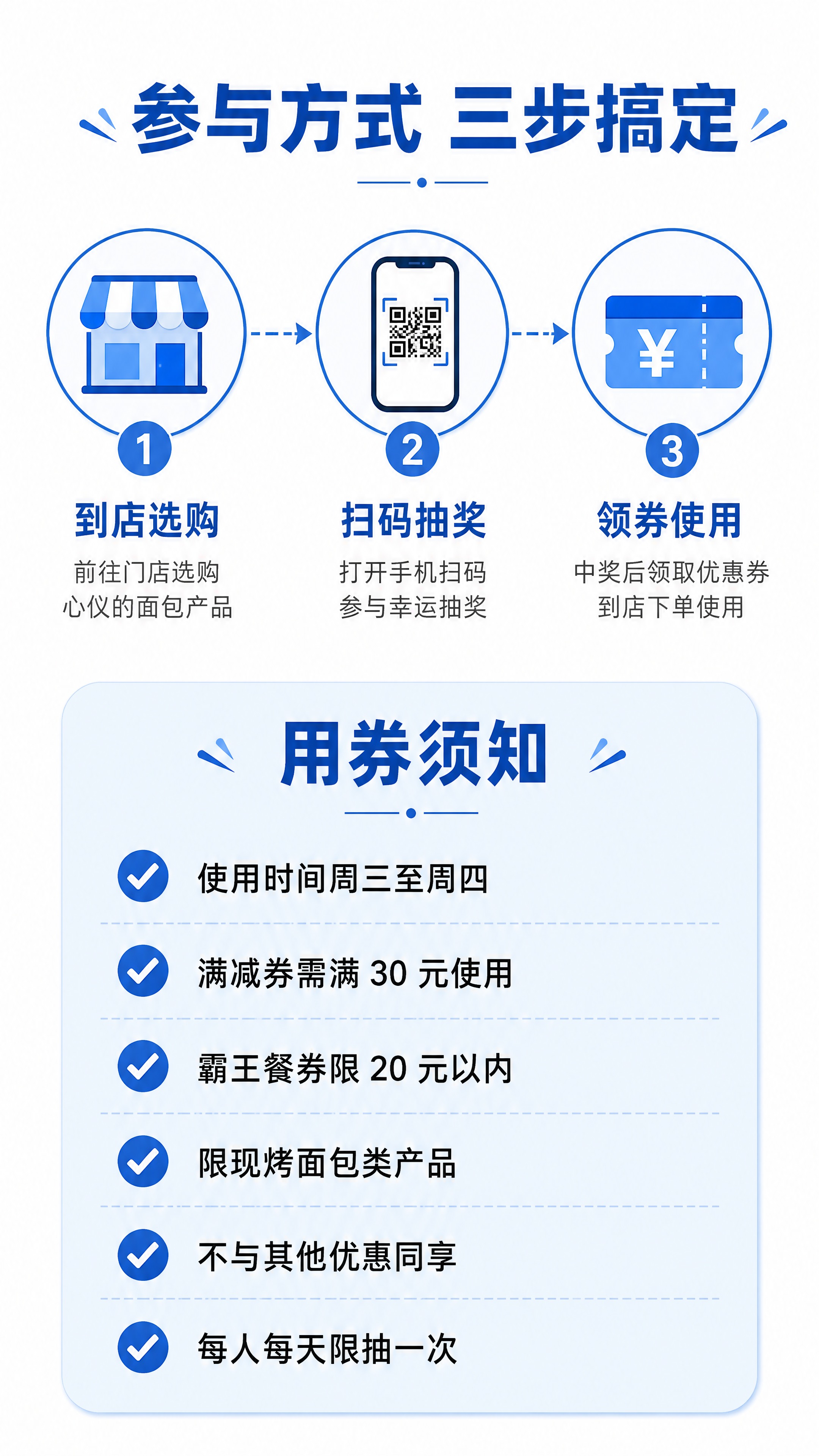 第7屏 参与方式+用券规则模块，白色背景，蓝色主色调，卡片式长… - 图片创意预览