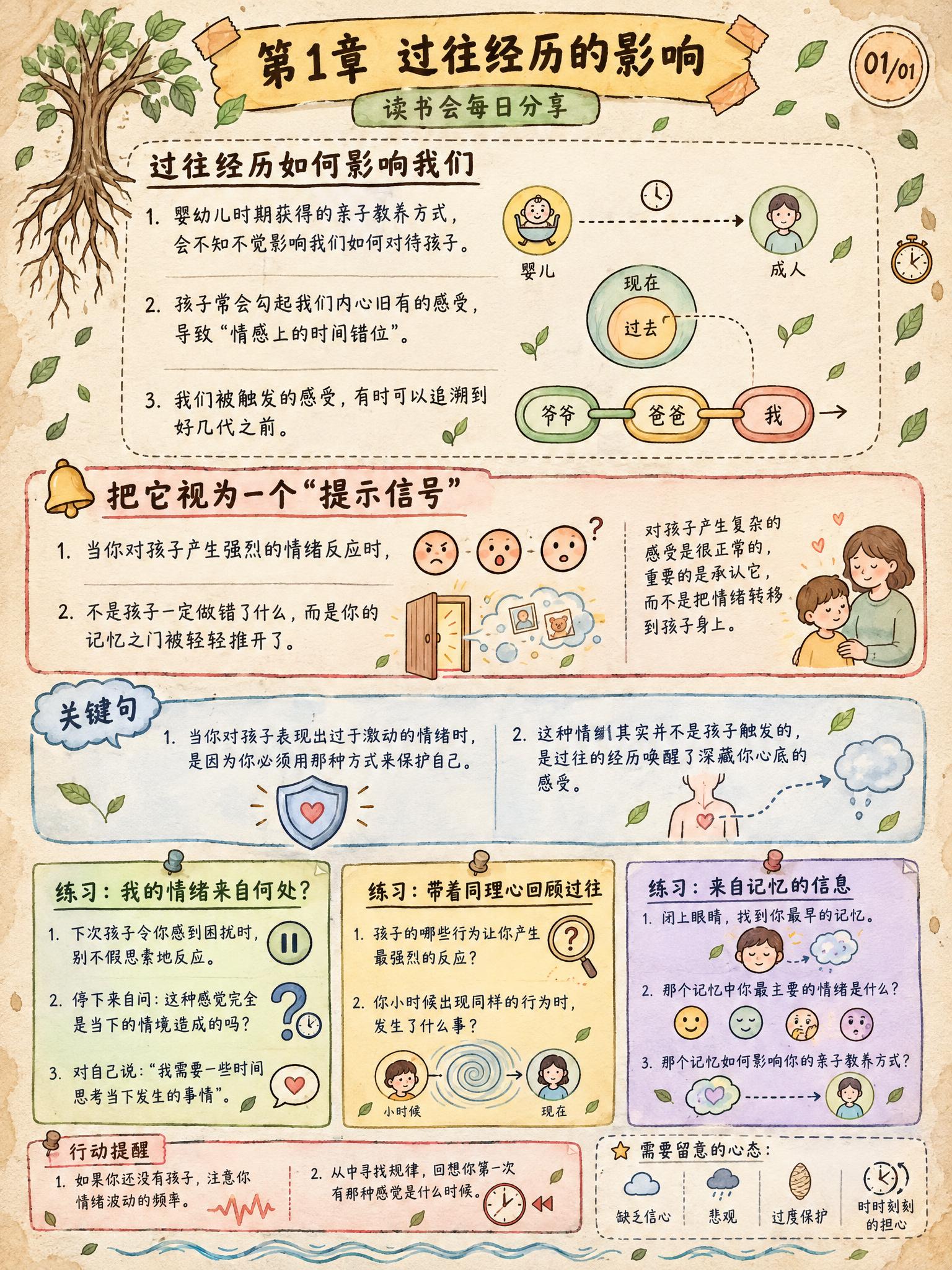 手绘涂鸦笔记(Sketchnote)风格，经典手账风，3:4竖… - 图片创意预览
