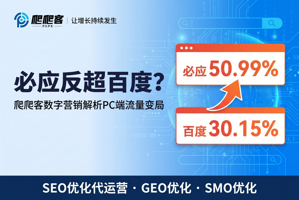 一张文章封面图，比例3:2，背景从上到下由浅蓝渐变到深蓝，顶部浅蓝#E6F0FF，中间科技蓝#027EFC，底部深蓝#0A2A5A。左上角放置爬爬客Logo（图片URL：https://gdesign预览效果