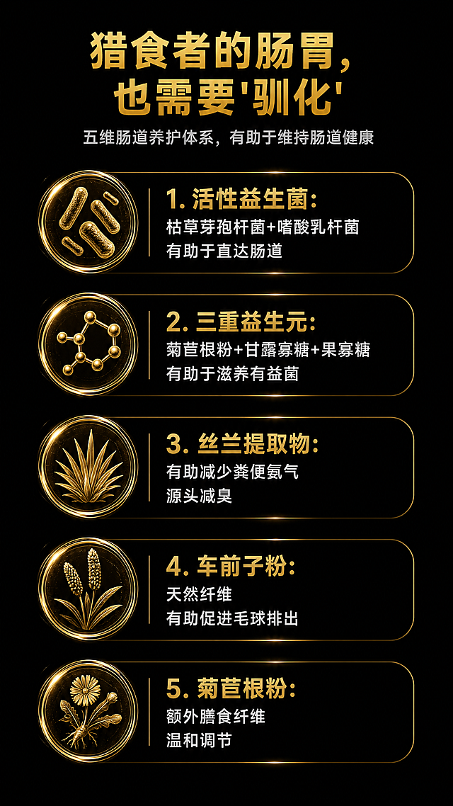 「图片1」，生成详情页，商品名称为鲜肉蛋酥奶霜烘焙全价猫粮，卖点是94%动物性原料，0谷物0肉粉添加 专为肉食天性设计 益生元与益生菌协同，助理肠道  健康，优护肠胃，源自深海鱼油与天然叶黄素的综合支持，美毛亮眸，含天然纤维，有助于促进毛球随粪便排除，平台主要是国内电商四大平台同时可以用，淘宝 抖音 拼多多 阿里适配淘宝/天猫平台，单图比例为9:16，需求屏数为6张。一定要保证我的原图清晰，不要更改我的原图上任何信息，保证绝对的真实，不要有夸张的宣传词，违禁词违规词出现高端品质 · 信任为王（完整独立文档）「图片1」
一、整体设计规范
项目	参数
详情页宽度	1080px
每屏高度	1200px
安全边距	左右各20px，顶部/底部各40px
圆角	图片/卡片12px，按钮30px，徽章圆形
阴影	卡片 0 8px 20px rgba(0,0,0,0.3)
字体	思源黑体，备选 PingFang SC, Microsoft YaHei
主色	纯黑 #0A0A0A，深灰 #1A1A1A，金色 #C9A03D，爱马仕橙 #FF6600，白色 #F5F5F5
字体层级：
用途	字重	字号(px)	行高(px)	颜色
主标题	Bold	36-42	50	金色 #C9A03D
副标题	Bold	28	36	白色 #F5F5F5
正文	Regular	18	29	白色 #F5F5F5
小字/标注	Light	14	21	#999999
数据数字	Heavy	56	62	金色 #C9A03D
第1屏：黑金开场
图片设计思路
背景：纯黑 #0A0A0A，叠加径向渐变金色光晕（圆心在屏幕中央偏上，颜色 #C9A03D，模式柔光，不透明度20%）。
产品包装图：博须猫粮1.5kg包装的3D渲染图，高光反射强烈，阴影厚重，宽500px，透明底PNG。需精修，体现奢华质感。
品牌Logo：烫金效果Logo，宽180px，置于左上角（80, 80）。
主标题：“博须 · 猎食天性食谱”，金色，42px Bold，底部居中，距底200px。
无其他干扰元素，大量留白。
详细设计参数
元素	坐标 (x, y)	尺寸	颜色/字体	内容
背景	(0,0) 至 (1080,1200)	全屏	#0A0A0A	径向渐变光晕叠加
品牌Logo	(80, 80)	宽180px	烫金效果	Logo透明底PNG
产品包装	(540, 450)	宽500px	—	3D渲染图
主标题	(540, 1020)	—	金色 #C9A03D，42px Bold	“博须 · 猎食天性食谱”
第2屏：四个金色徽章
图片设计思路
背景：黑色 #0A0A0A。
四个圆形徽章：直径220px，金色边框2px，背景 #1A1A1A，圆形。每个徽章内部有一个金色图标（64×64px）和下方金色文字。排列为2×2网格。
图标内容：94%动物性原料（肉块），70%鲜鸡肉（鸡腿），0谷物（禁止谷物），0诱食剂（禁止香精）。
所有图标和文字均为金色。
详细设计参数
元素	坐标 (x, y)	尺寸	说明
徽章1	(160, 250)	直径220px	金色边框2px，背景 #1A1A1A；图标(160,290) 64×64px；文字(160,360) 20px金色 Bold，“94%动物性原料”
徽章2	(640, 250)	直径220px	同上；图标(640,290) 64×64px；文字“70%鲜鸡肉”
徽章3	(160, 600)	直径220px	同上；图标(160,640) 64×64px；文字“0谷物”
徽章4	(640, 600)	直径220px	同上；图标(640,640) 64×64px；文字“0诱食剂”
第3屏：整只猎物营养（黑金卡片）
图片设计思路
背景：#0A0A0A。
5个卡片：布局与方案一第3屏相同，但卡片背景改为 #1A1A1A，金色边框1px，圆角16px。卡片内图标金色，标题金色，正文白色。
卡片内容：70%鲜鸡肉、3%冻乳鸽、3%鲜鸡肝、3%鲜鸡心、9.5%鸡蛋+蛋黄粉。
详细设计参数
元素	坐标 (x, y)	尺寸	说明
主标题	(540, 80)	—	金色 #C9A03D，36px Bold，“不只是‘高肉’，更是‘完整营养’”
卡片1	(180, 200)	宽280px，高260px	背景 #1A1A1A，金色边框；图标(180,230) 48×48px金色；标题(180,290) 22px金色“70%鲜鸡肉”；正文(180,330) 16px白色“优质动物蛋白”
卡片2	(540, 200)	同上	标题“3% 冻乳鸽”，正文“稀有肉源”
卡片3	(900, 200)	同上	标题“3% 鲜鸡肝”，正文“天然维A、铁、牛磺酸”
卡片4	(360, 500)	同上	标题“3% 鲜鸡心”，正文“天然牛磺酸、辅酶Q10”
卡片5	(720, 500)	同上	标题“9.5% 鸡蛋+蛋黄粉”，正文“天然卵磷脂、完美蛋白”
第4屏：微距图（金色边框+留白）
图片设计思路
背景：#0A0A0A。
微距图：与方案一第4屏相同的高清微距摄影图（猫粮颗粒），但周围添加金色边框（2px）。边框与图片之间留白10px，整体像一幅镶框画。图片尺寸：宽960px，高700px，居中放置，边框外背景黑色。
浮层文字“微距实拍 · 无滤镜”置于图片底部（黑色半透明底，金色描边）。
详细设计参数
元素	坐标 (x, y)	尺寸	说明
微距图	(60, 100)	宽960px，高700px	金色边框2px，边框内边距10px
浮层文字	(540, 780)	内边距10px 20px，圆角30px	黑色半透明底 #00000080，金色描边，文字“微距实拍 · 无滤镜”白色28px Bold
第5屏：五维肠道养护（黑底金字列表）
图片设计思路
背景：#0A0A0A。
与方案一第5屏结构相同，但背景黑色，文字白色，标题金色。左侧金色圆点代替图标（或使用极简金色图标）。
五个维度纵向排列，每个维度包含标题（金色22px）、正文（白色18px）。
详细设计参数
元素	坐标 (x, y)	尺寸	说明
主标题	(60, 80)	—	金色 #C9A03D，36px Bold，“猎食者的肠胃，也需要‘驯化’”
副标题	(60, 130)	—	#CCCCCC，20px Regular，“五维肠道养护体系，有助于维持肠道健康”
行1	(60, 220) 左图标(60,220) 48×48px金色圆点	—	标题“活性益生菌”22px金色；正文“枯草芽孢杆菌+嗜酸乳杆菌，有助于直达肠道”18px白色
行2	(60, 370)	—	标题“三重益生元”；正文“菊苣根粉+甘露寡糖+果寡糖，有助于滋养有益菌”
行3	(60, 520)	—	标题“丝兰提取物”；正文“有助减少粪便氨气，源头减臭”
行4	(60, 670)	—	标题“车前子粉”；正文“天然纤维，有助促进毛球排出”
行5	(60, 820)	—	标题“菊苣根粉”；正文“额外膳食纤维，温和调节”
主标题	(540, 80)	—	金色 #C9A03D，36px Bold，“顶级猎食者的能量密码”
三文鱼油瓶	(200, 350)	宽200px	透明底PNG
磷虾油「图片1」「图片1」