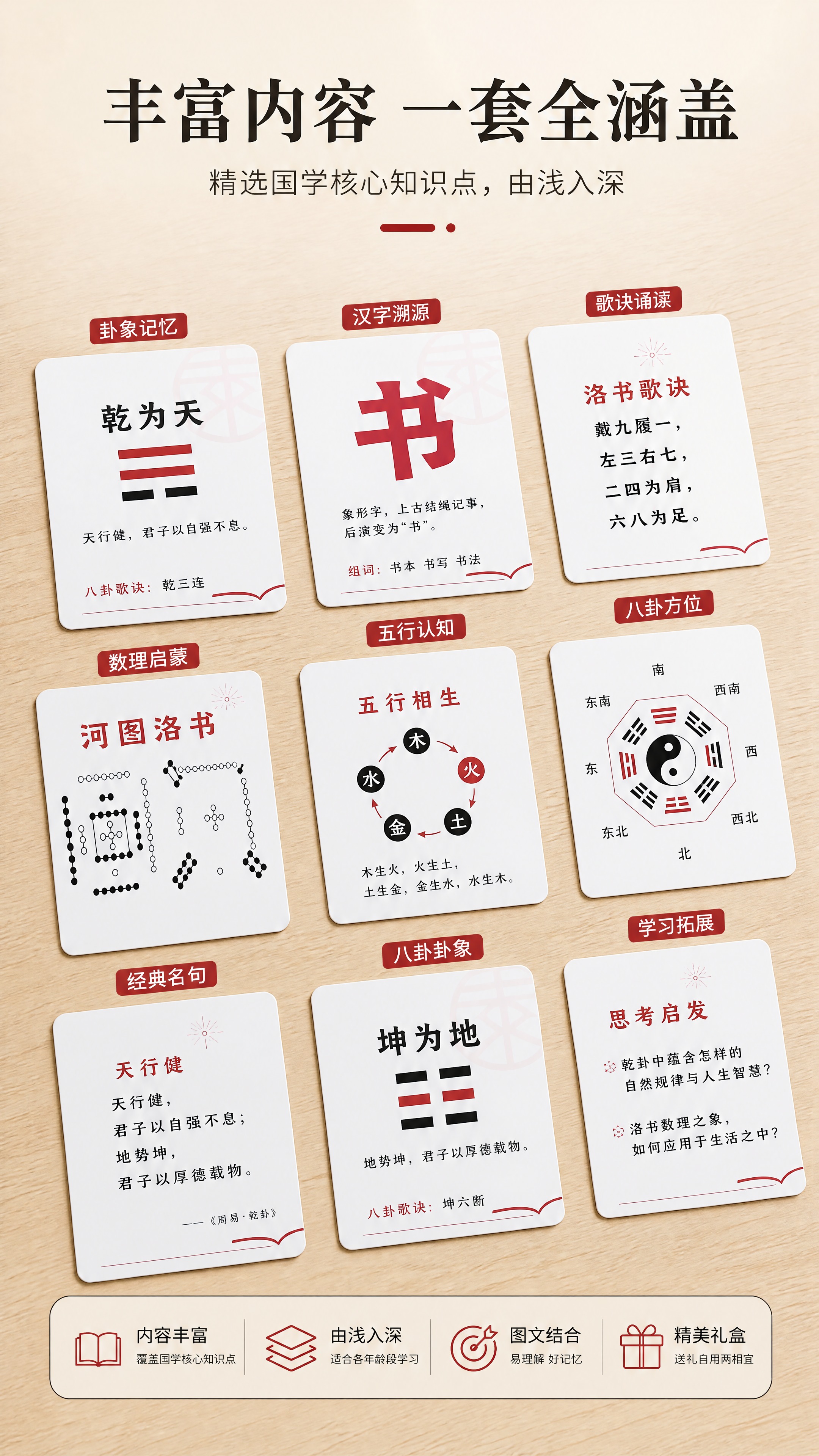[商品] 使用【图1】河图洛书国学卡片套装；保留卡片上的汉字、… - 图片创意预览