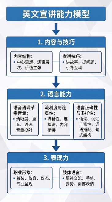 预览效果