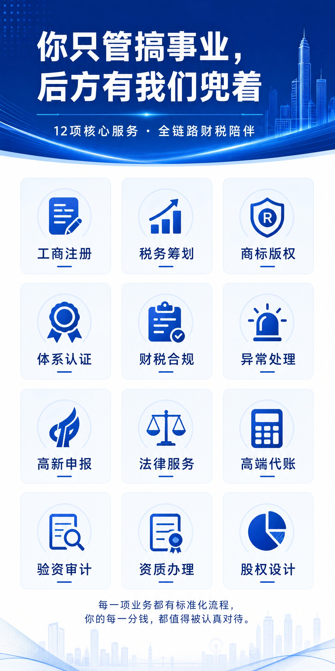 三折页内页-核心业务（第三面），竖版长方形比例，蓝白商务科技风… - 图片创意预览