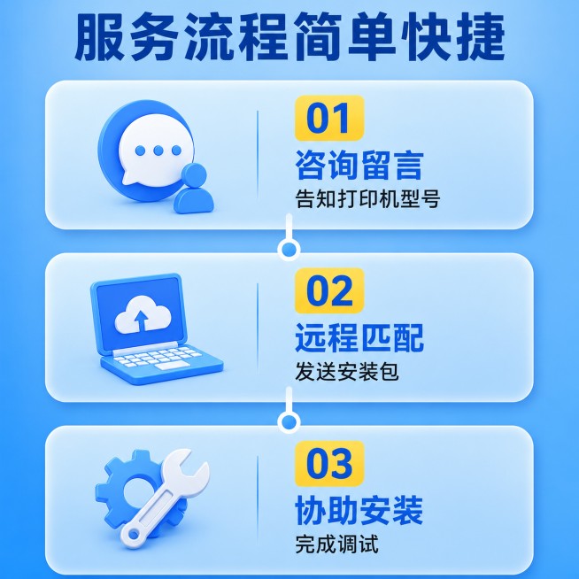 [主图-4] 服务流程说明主图，简洁清晰步骤化风格，商业设计质感，干净明亮，信息清晰。画面分三步时间轴展示服务流程，每个步骤搭配简约图标，步骤说明文字清晰排布。蓝色主色调保持与全套主图统一风格，整体干预览效果