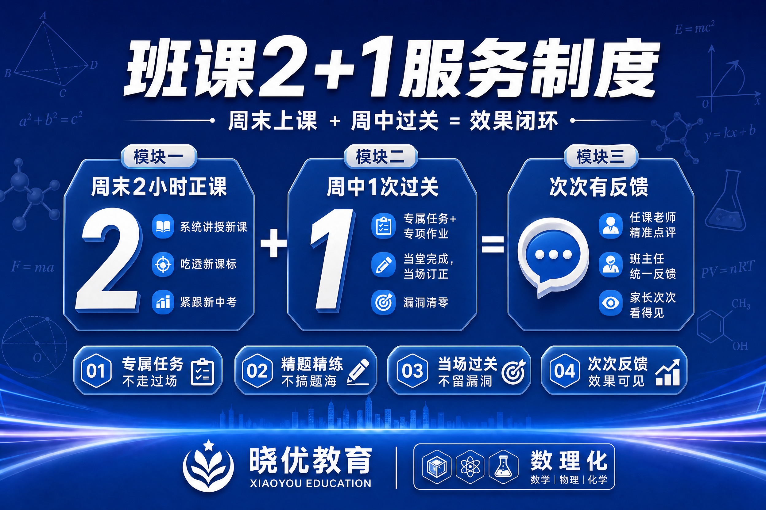 教育机构校区文化墙海报，横版3:2比例，宝蓝色主色调（深邃纯正… - 图片创意预览