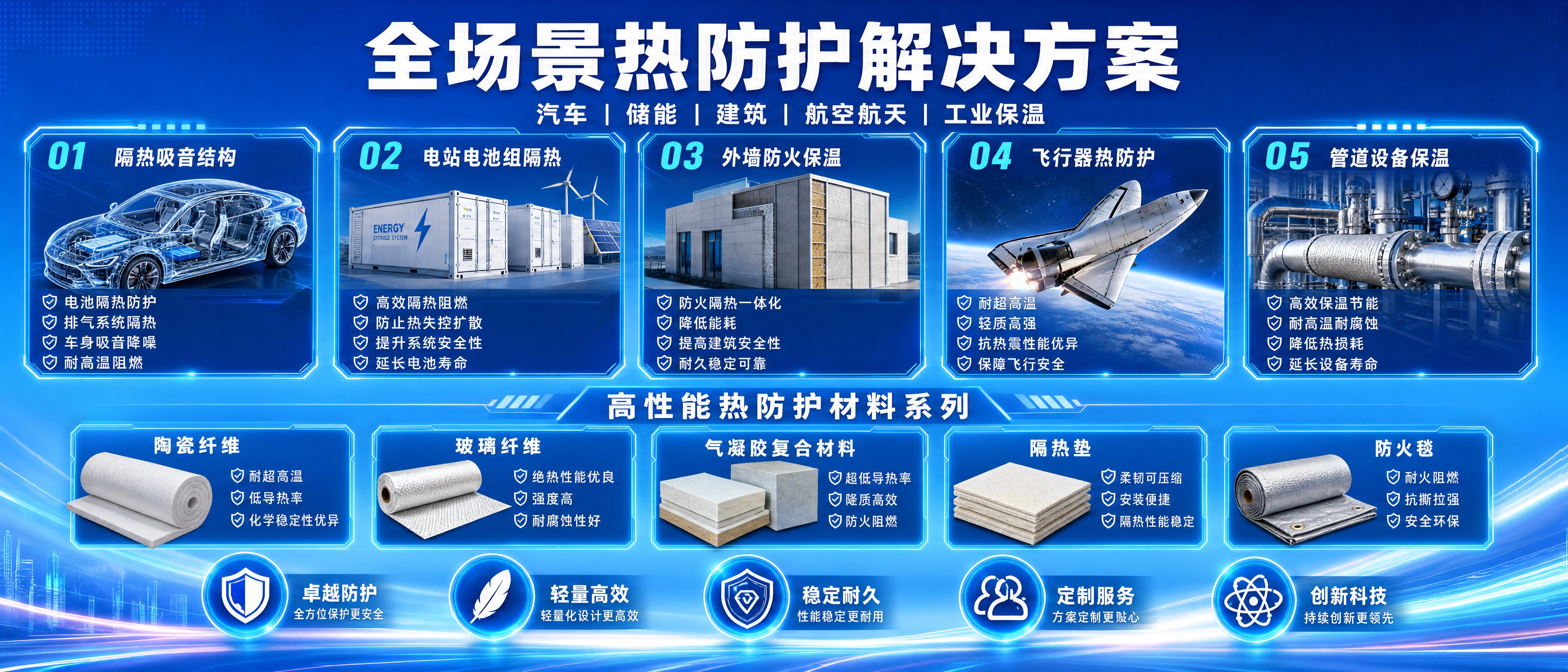 复合材料展会海报，超宽横版2550mm×1100mm，明亮蓝色… - 图片创意预览