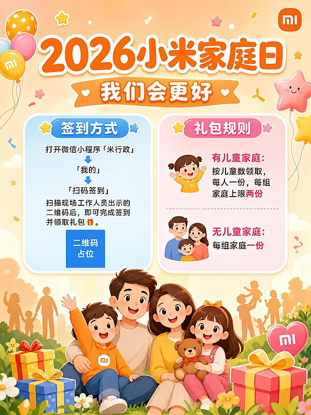 卡通风格竖版海报，B5尺寸比例3:4，2026小米家庭日活动主题，温馨活泼的家庭亲子氛围。画面顶部居中大标题"2026小米家庭日"，下方副标题"我们会更好"，字体圆润可爱，橙色与米白色系搭配。画面中部为两个信息卡片区域，左侧卡片标题"签到方式"，内容：打开微信小程序「米行政」➡️「我的」➡️「扫码签到」，扫描现场工作人员出示的二维码后，即可完成签到并领取礼包🎁。右侧卡片标题"礼包规则"，内容分两行：第一行带儿童图标"有儿童家庭：按儿童数领取，每人一份，每组家庭上限两份"；第二行带家庭图标"无儿童家庭：每组家庭一份"。卡片采用圆角设计，浅蓝与浅粉渐变底色。背景为柔和的暖色调渐变，点缀卡通家庭人物剪影、气球、星星、礼物盒等可爱装饰元素，整体氛围欢乐温馨。版式精美，信息层级分明，四周留有安全边距。画面中所有二维码区域使用纯色方块占位符呈现，方块中央标注"二维码占位"文字，严禁生成任何可识别的二维码图案。画面中所有信息区域必须填充完整合理的内容，不得出现空白框、空白占位、横线待填写区域、空列表项、空单元格。画面中所有数字必须精确渲染，不得错位、遗漏或编造，数字包括"2026""两份""一份"。